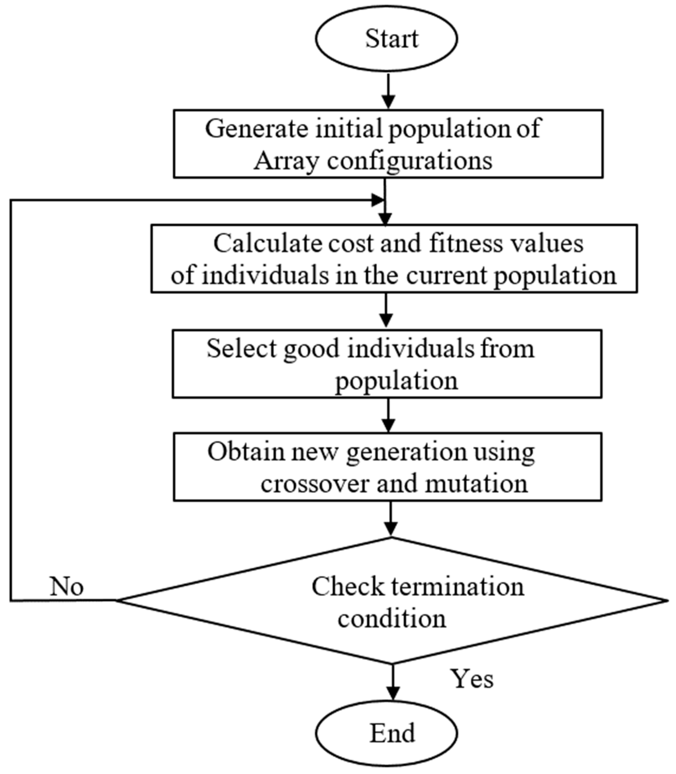 Sensors 22 01166 g007 550