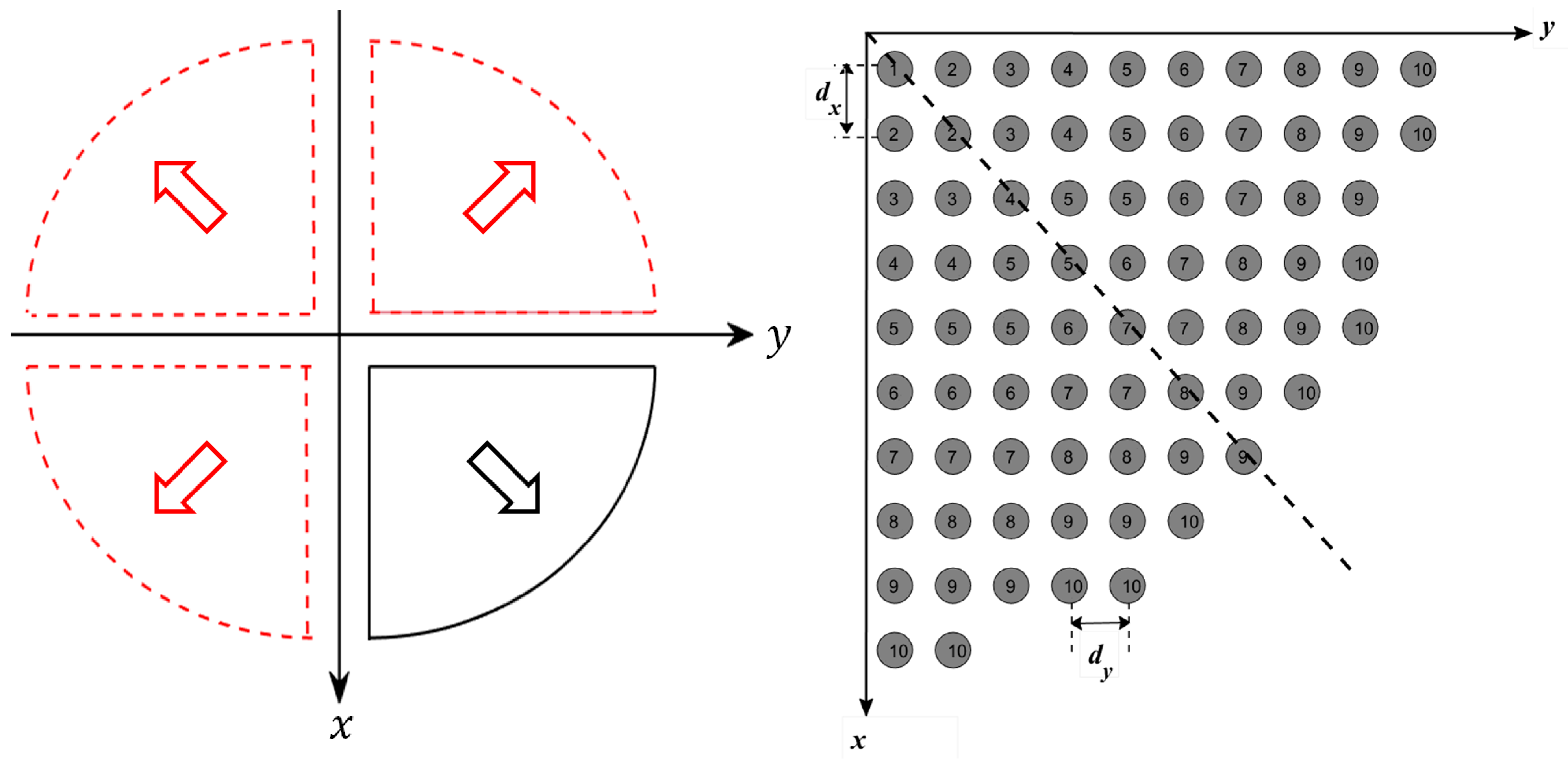 Sensors 22 01166 g008 550