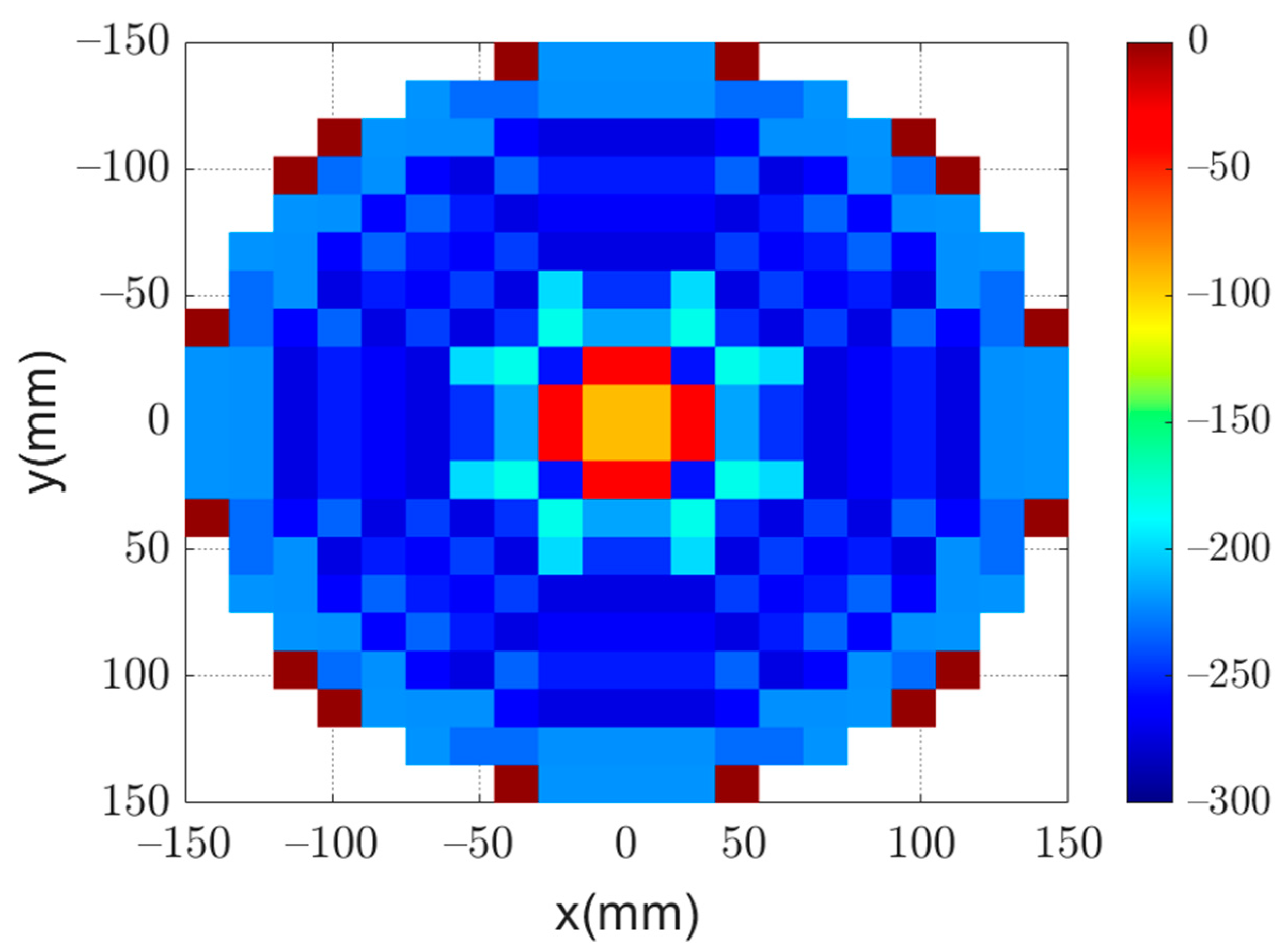 Sensors 22 01166 g009 550