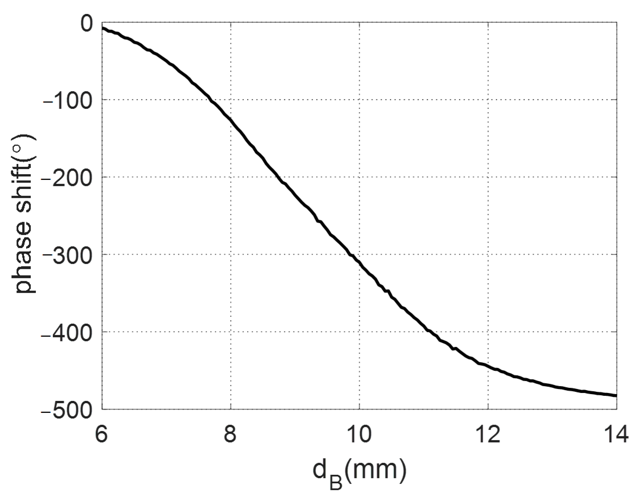 Sensors 22 01166 g012 550