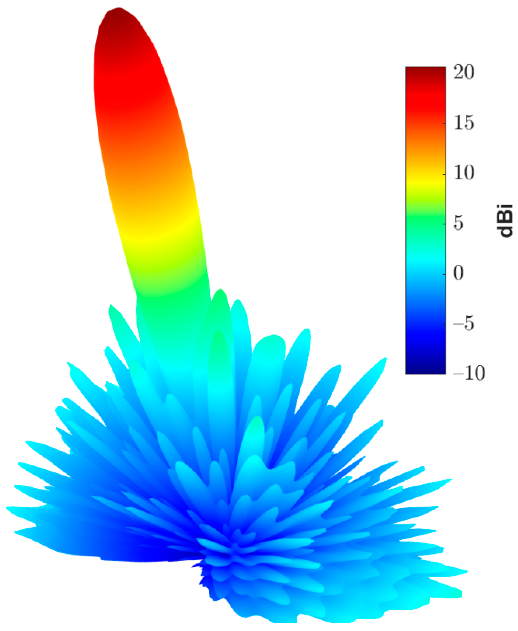 Sensors 22 01166 g016 550