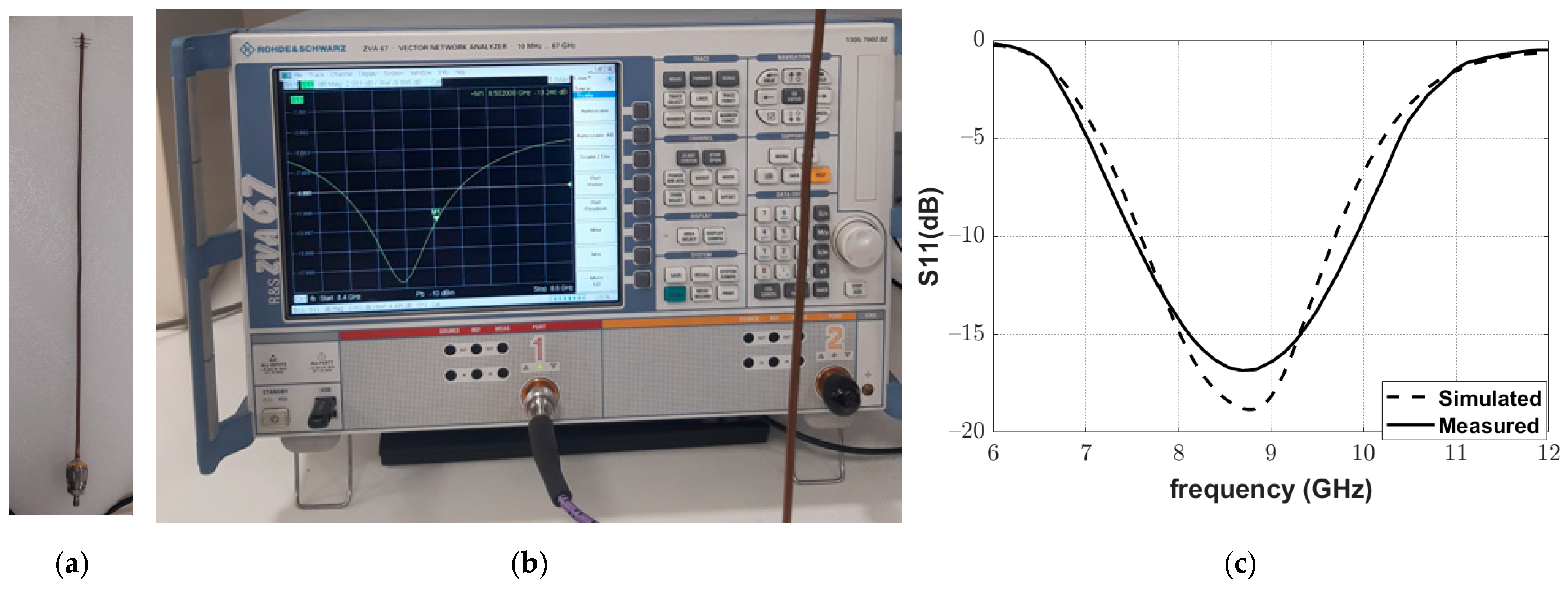 Sensors 22 01166 g018 550