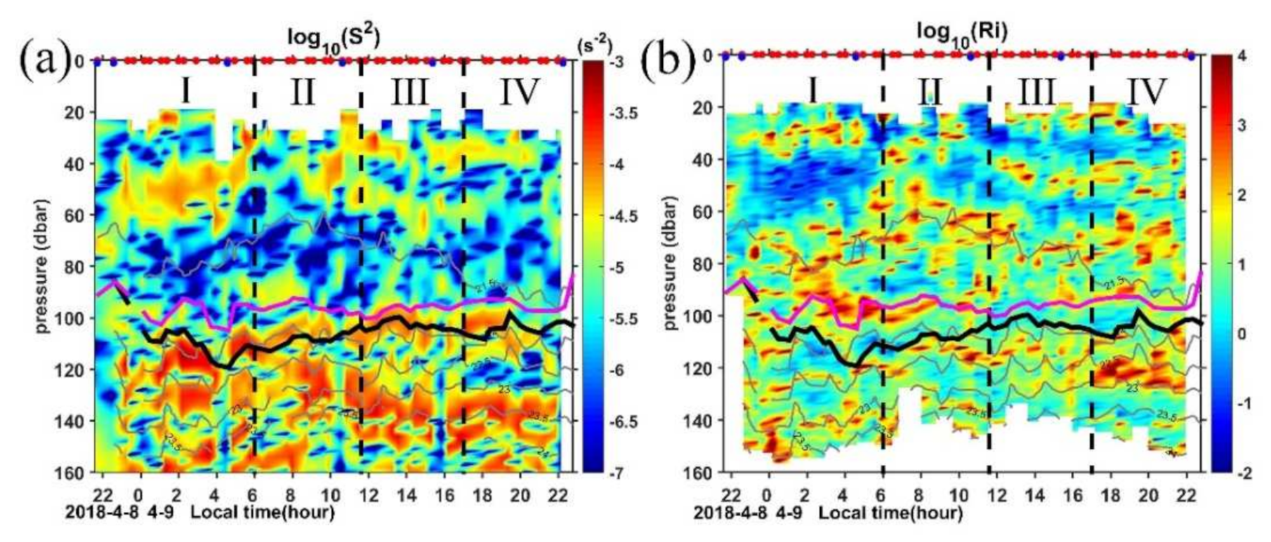 Sensors 22 01167 g008 Sensors 22 01167 g008