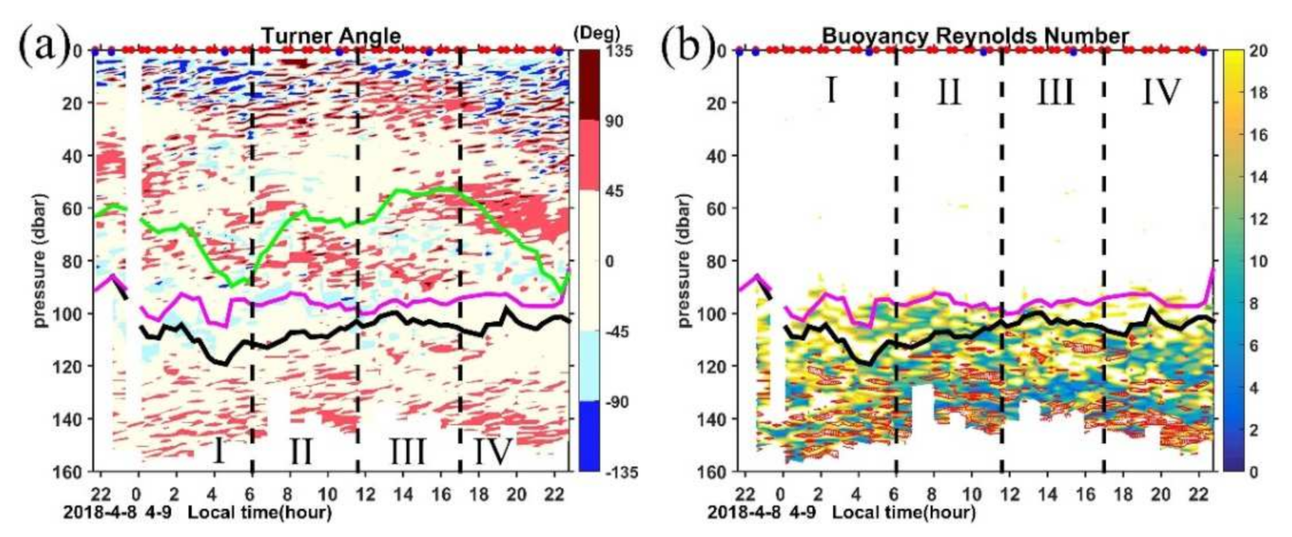Sensors 22 01167 g012 Sensors 22 01167 g012