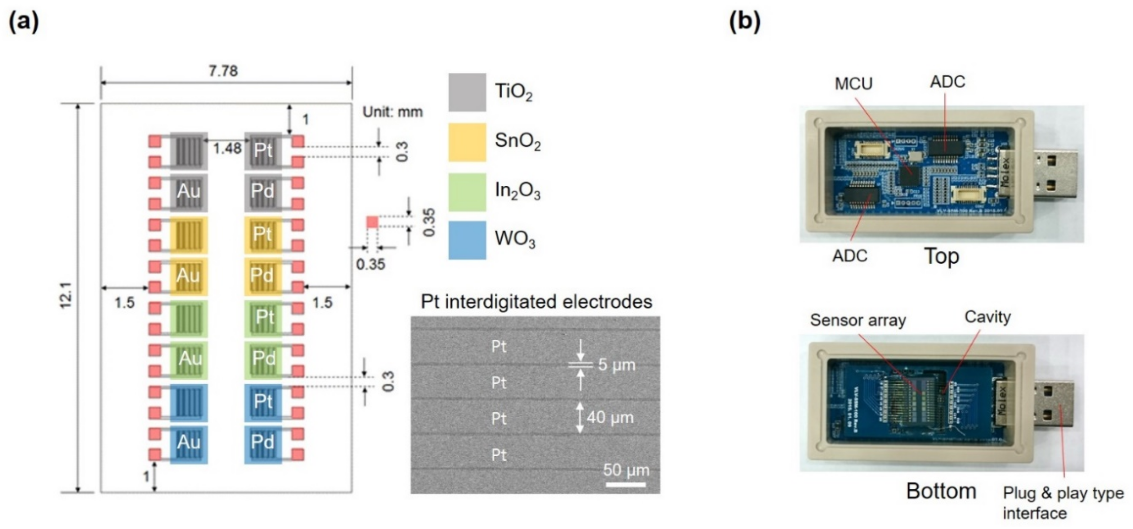 Sensors 22 01169 g001