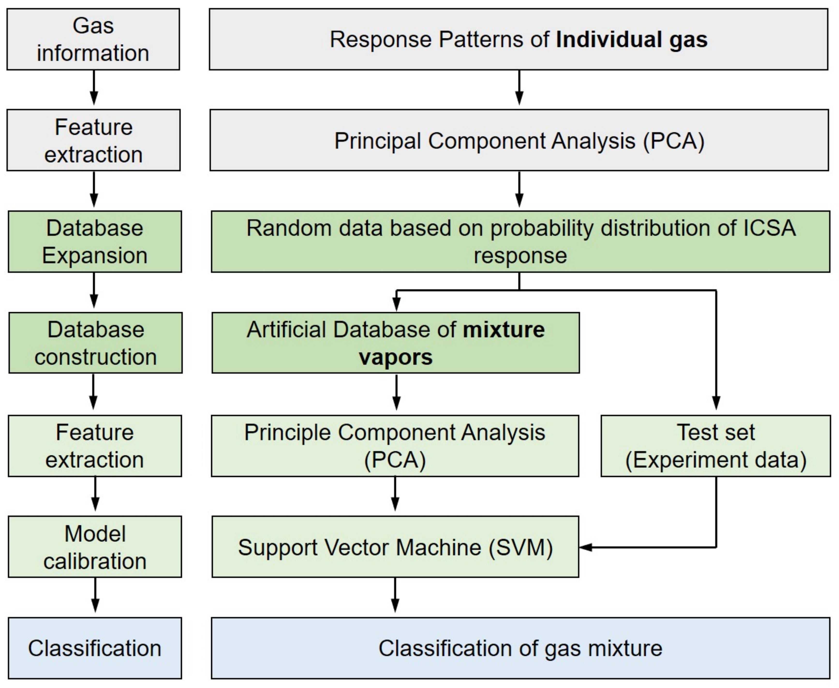 Sensors 22 01169 g002