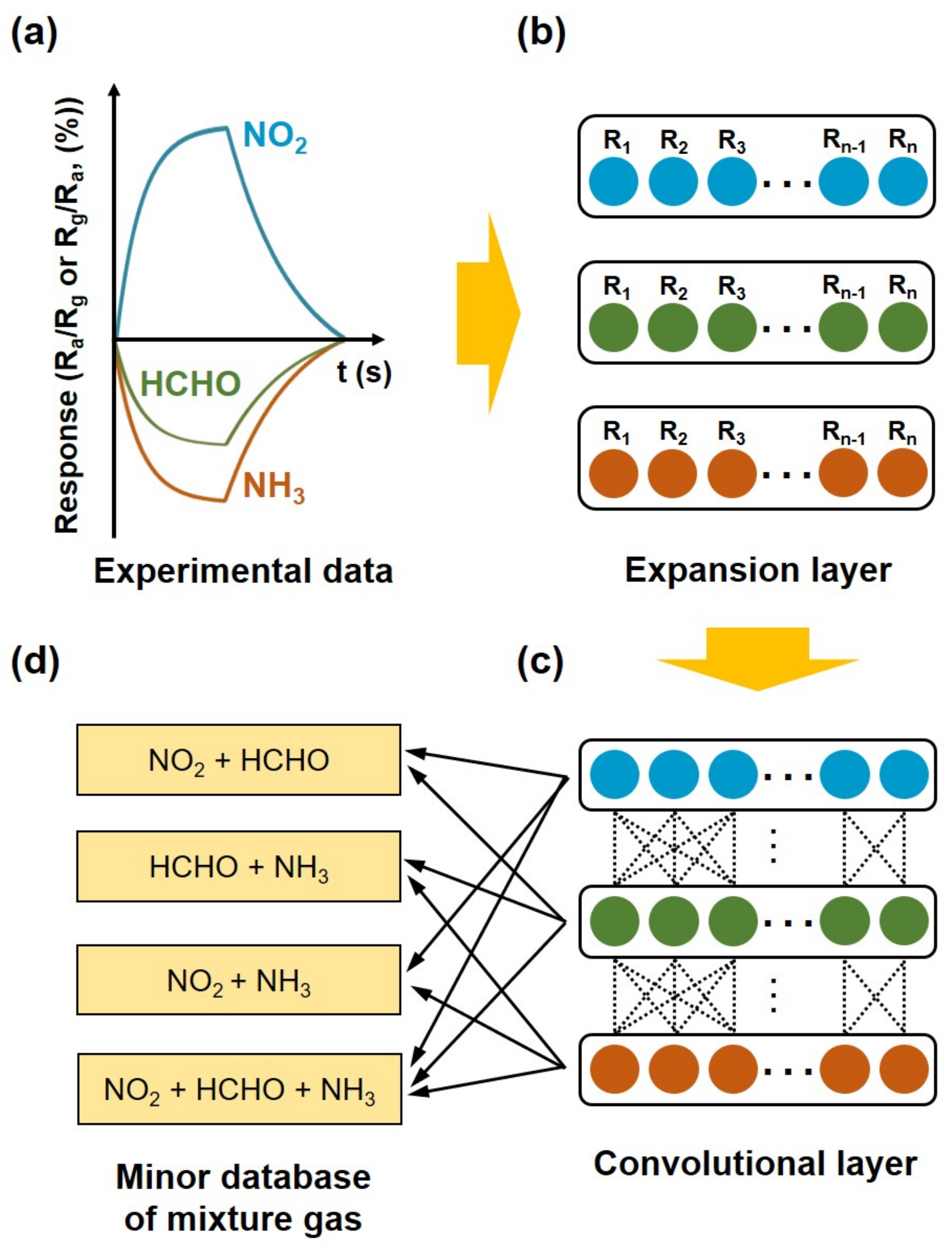 Sensors 22 01169 g003