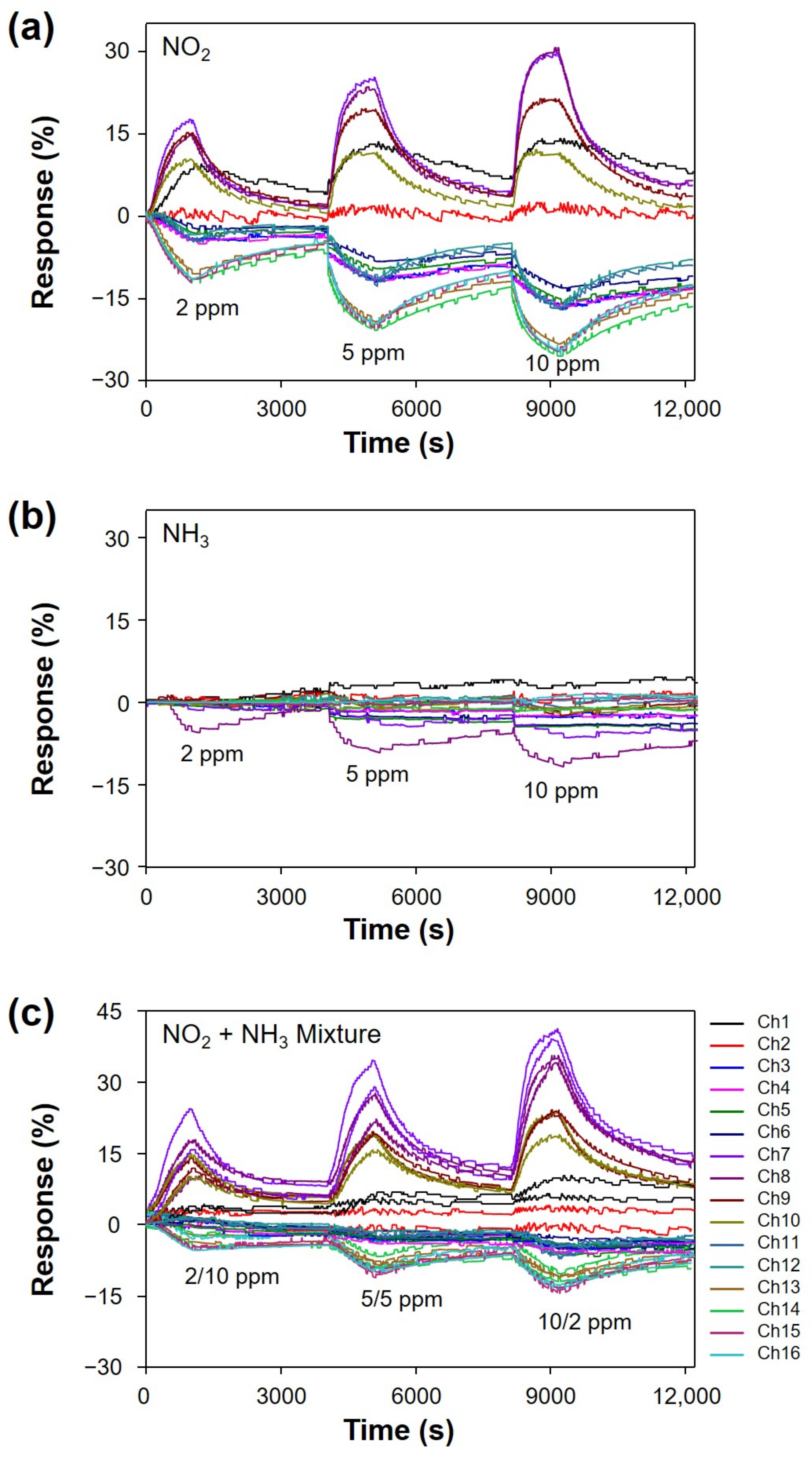 Sensors 22 01169 g004