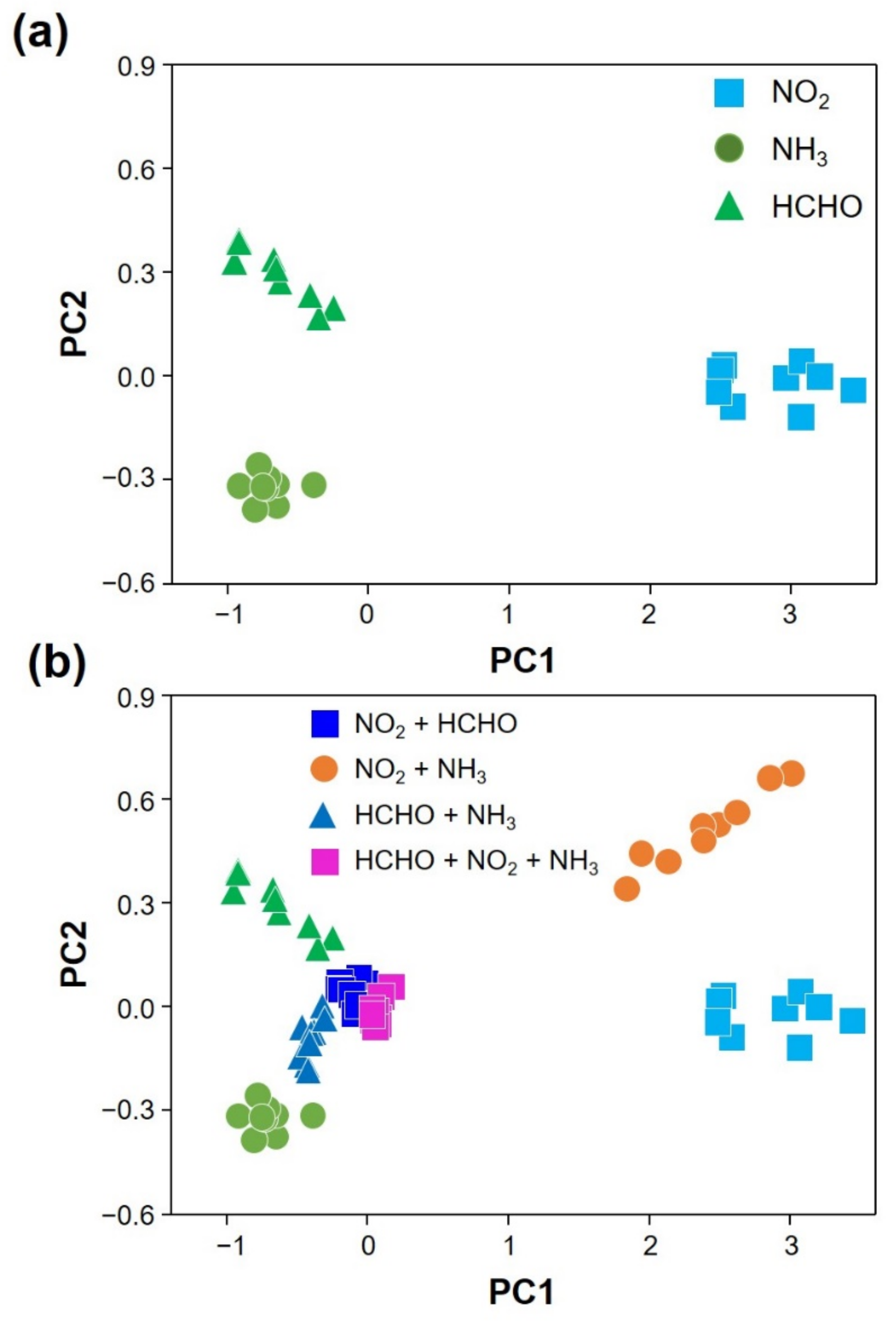 Sensors 22 01169 g005