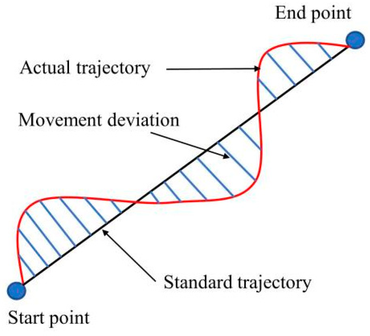 Sensors 22 01170 g007 550