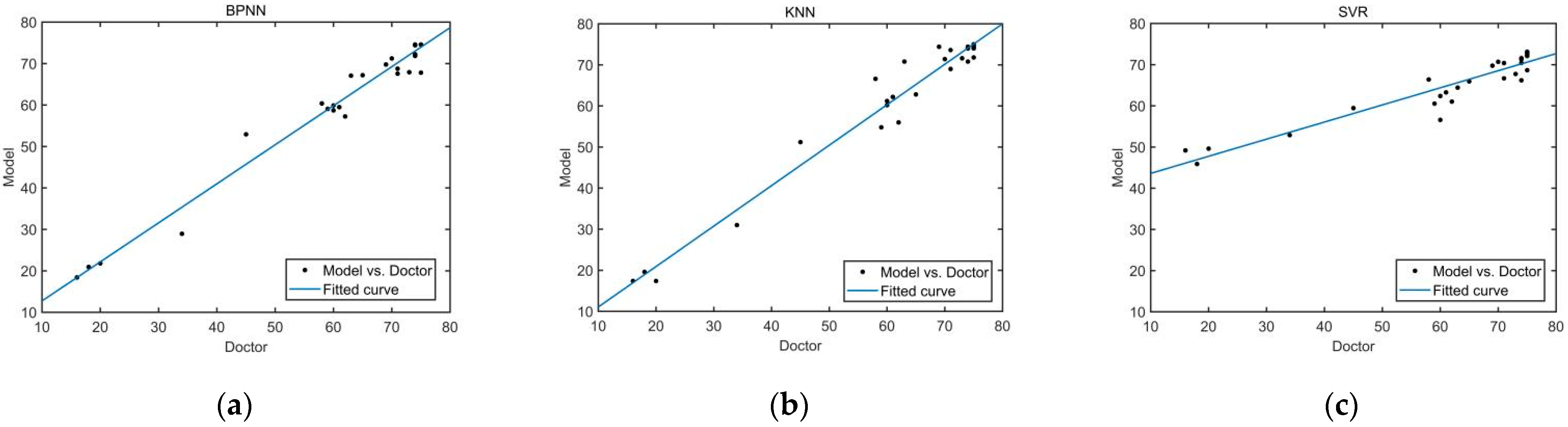 Sensors 22 01170 g009 550