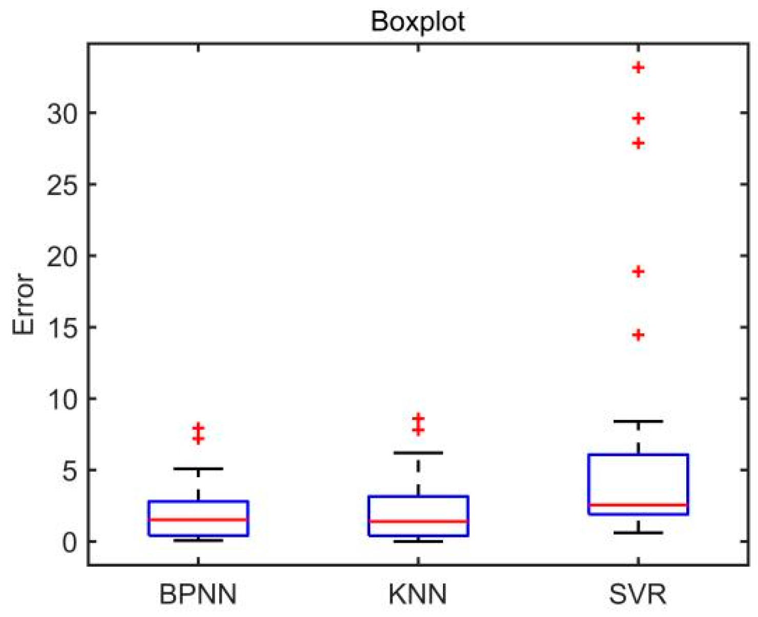 Sensors 22 01170 g011 550