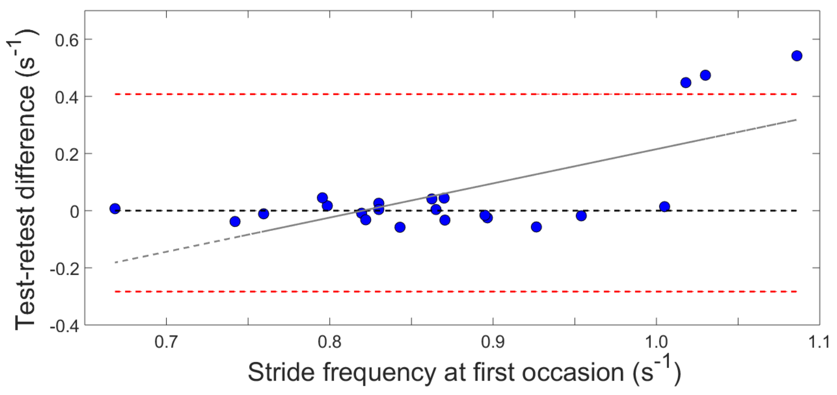 Sensors 22 01171 g005