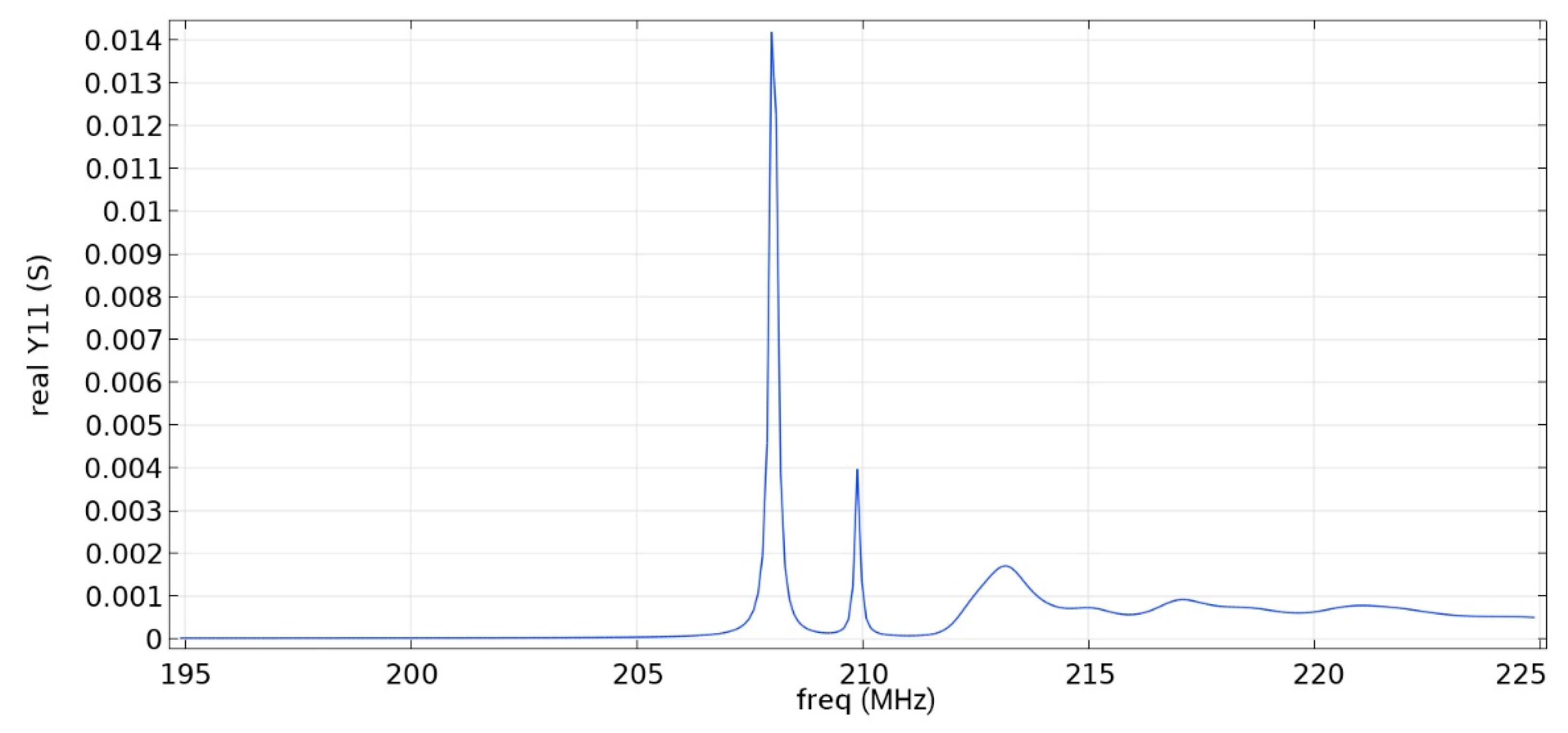 Sensors 22 01172 g005 550