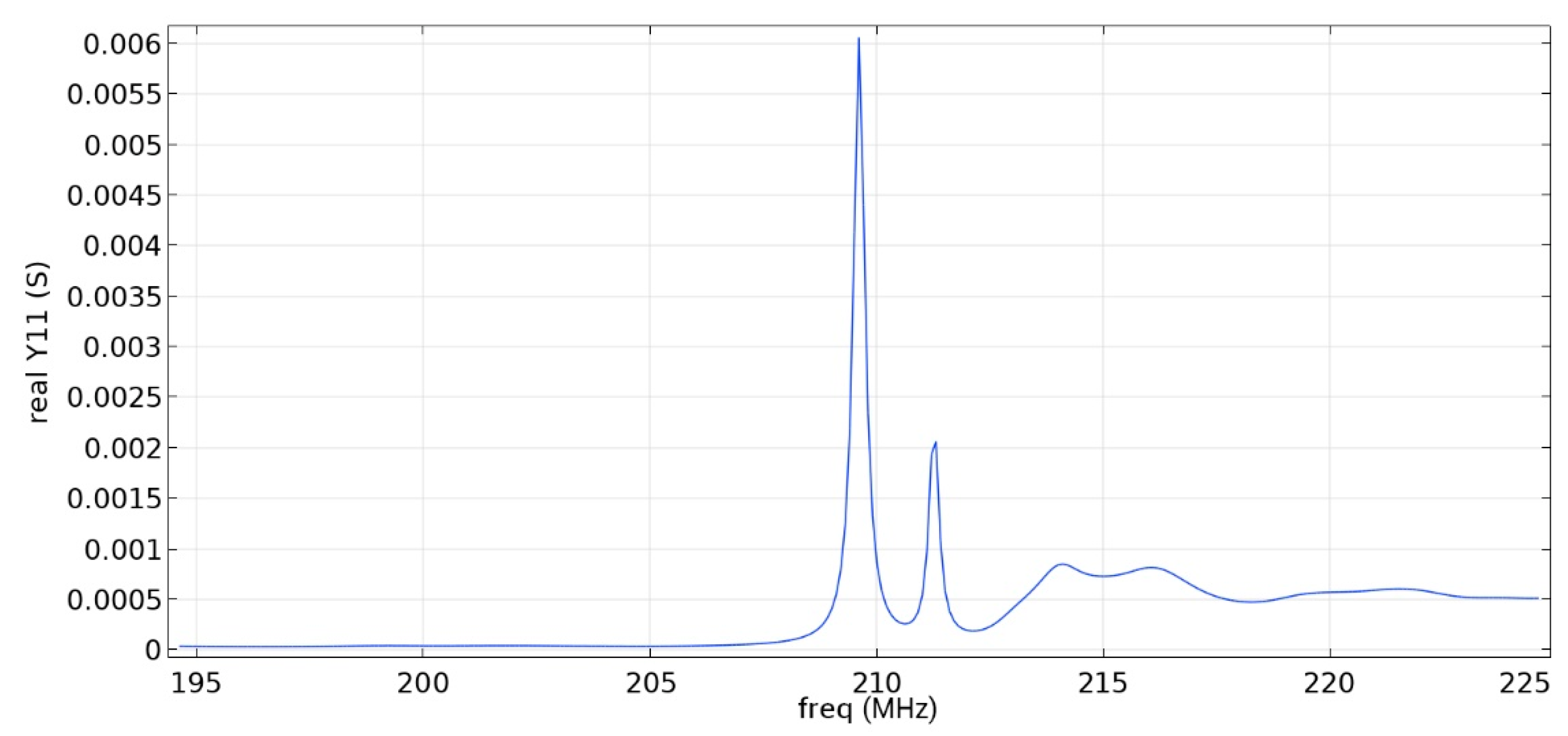 Sensors 22 01172 g015 550