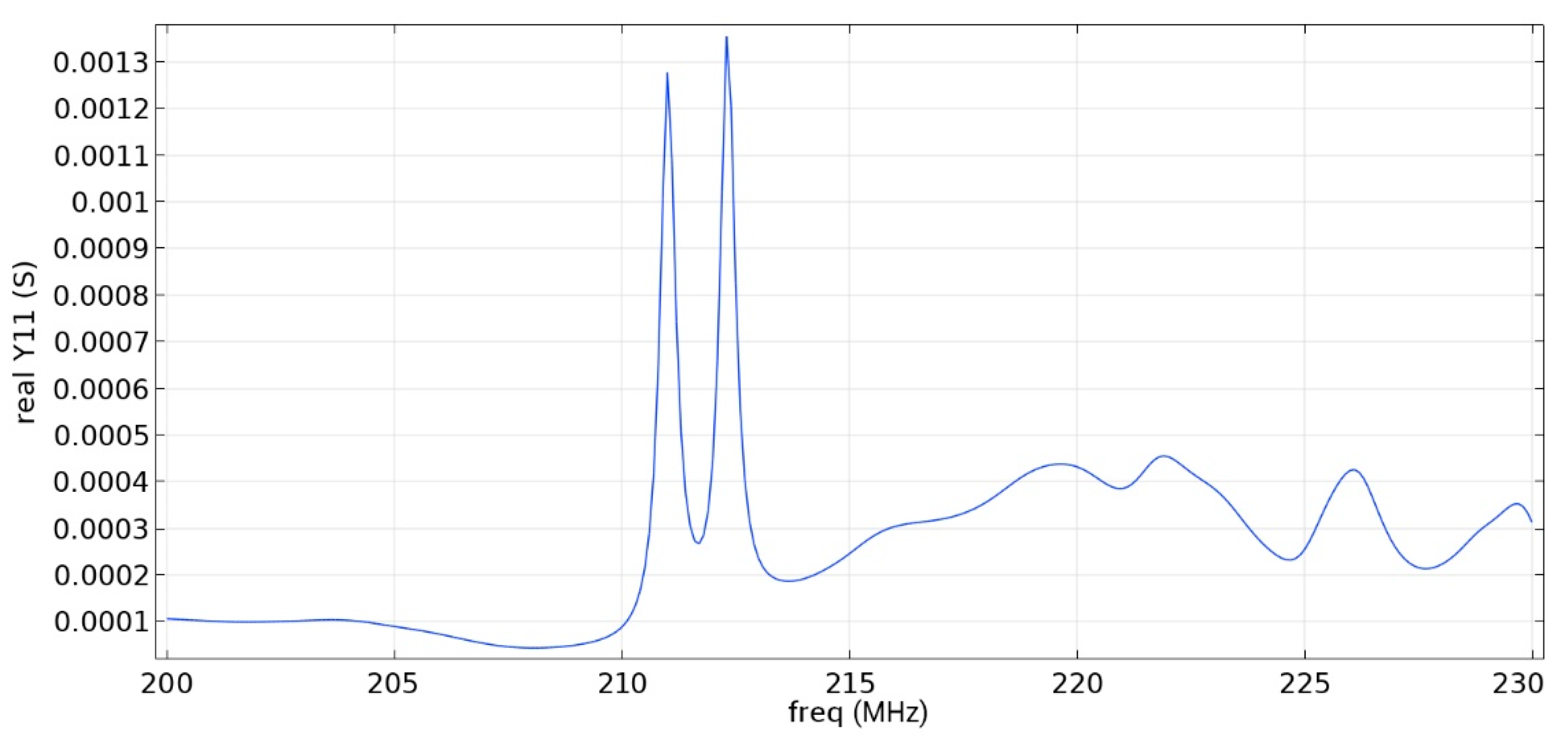 Sensors 22 01172 g016 550