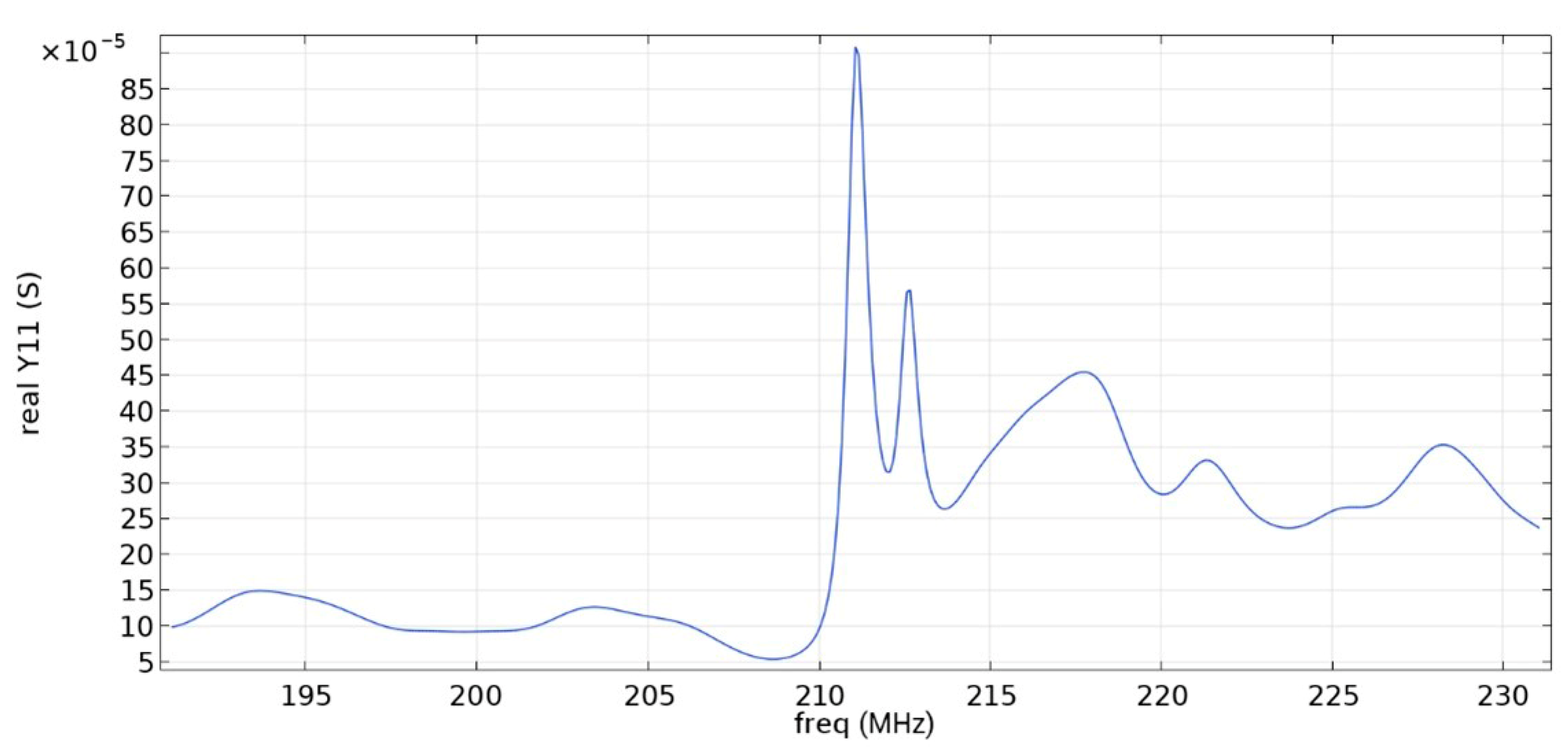 Sensors 22 01172 g017 550
