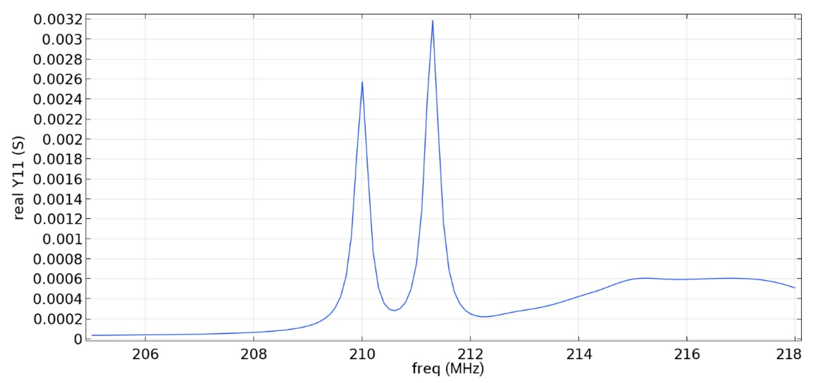 Sensors 22 01172 g018 550