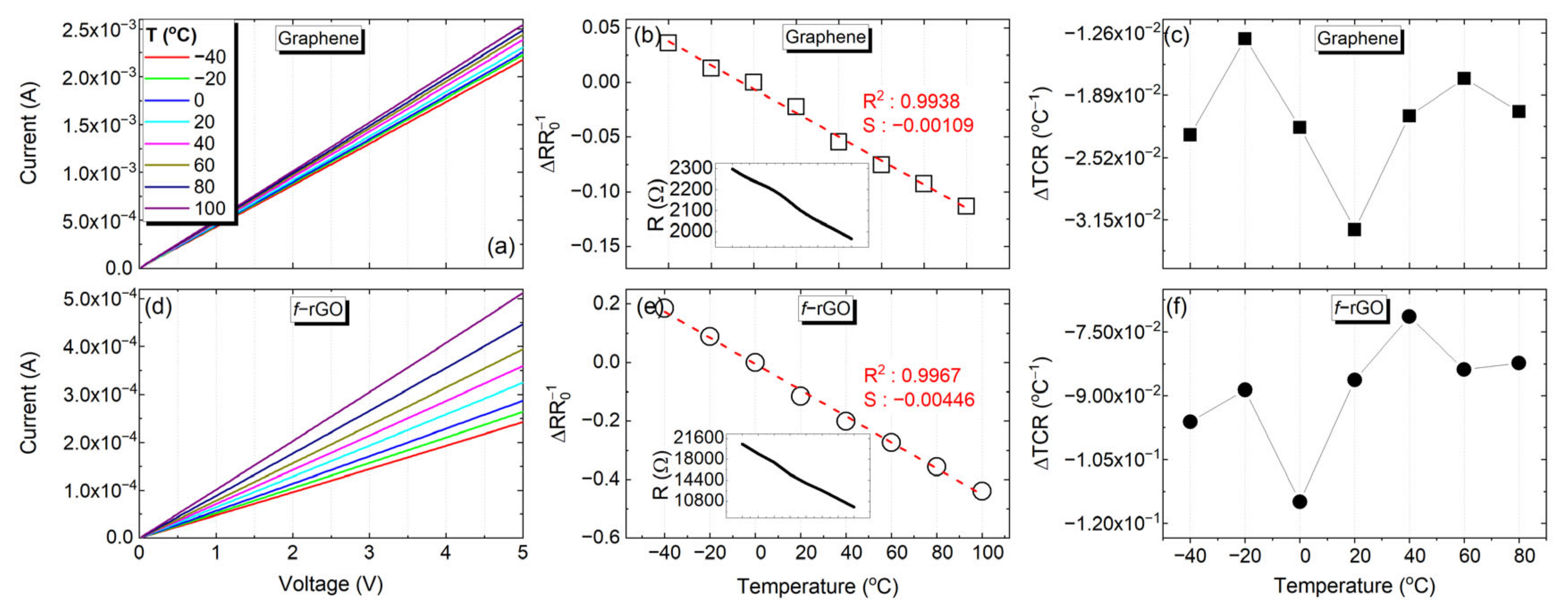 Sensors 22 01173 g003