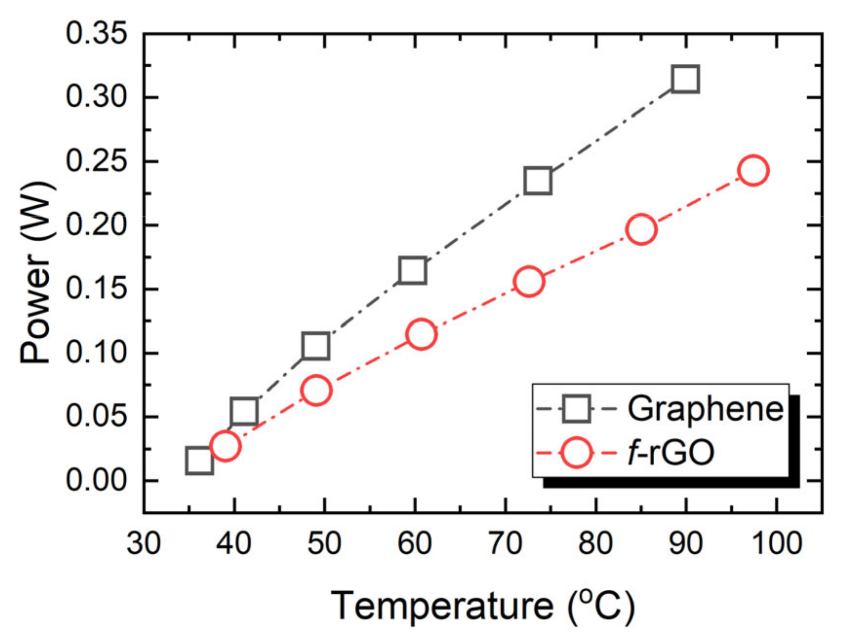 Sensors 22 01173 g006