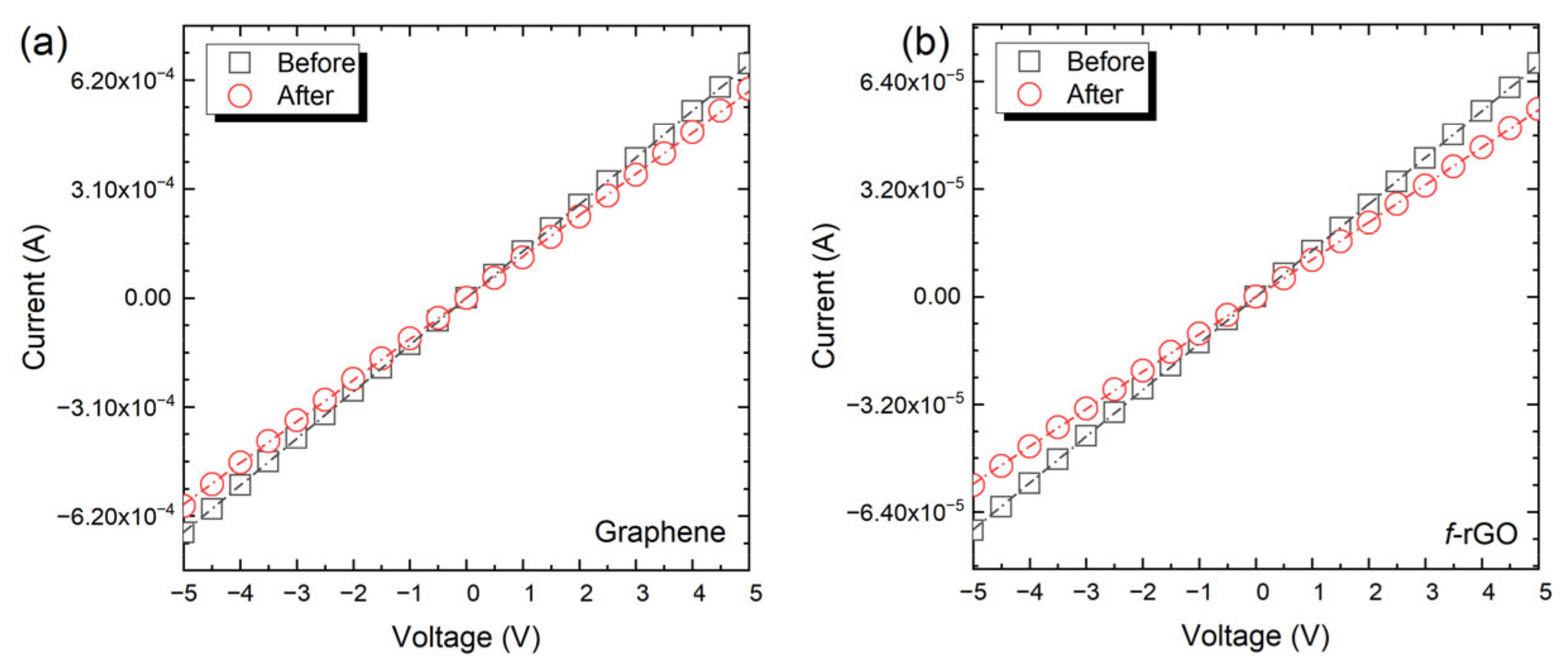 Sensors 22 01173 g009