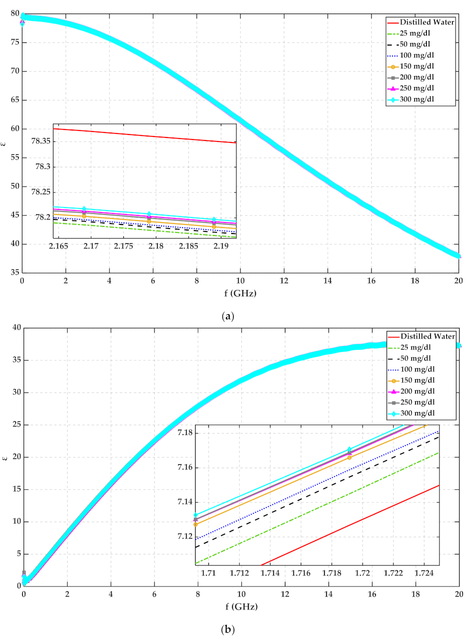 Sensors 22 01174 g001 550
