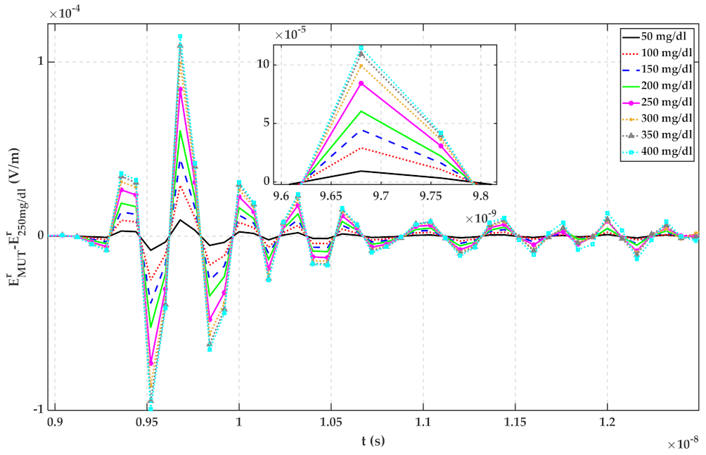 Sensors 22 01174 g010 550