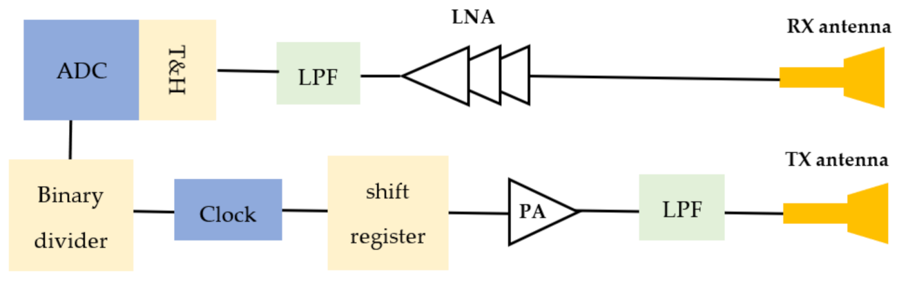 Sensors 22 01174 g012 550