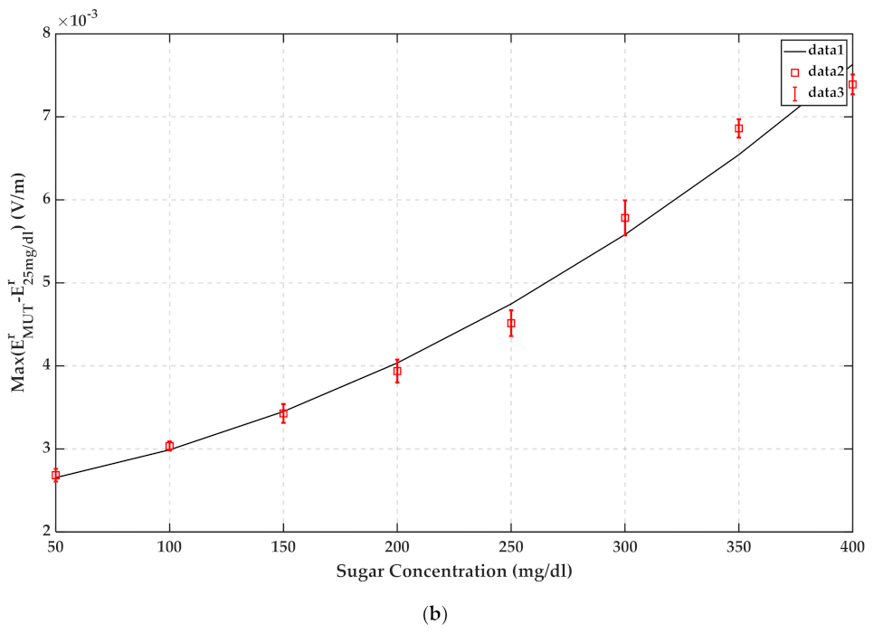 Sensors 22 01174 g015b 550