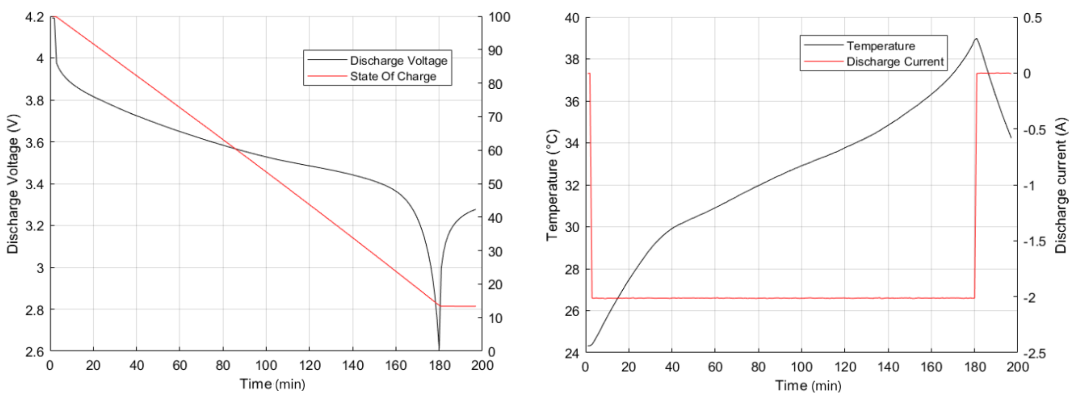 Sensors 22 01179 g001 550