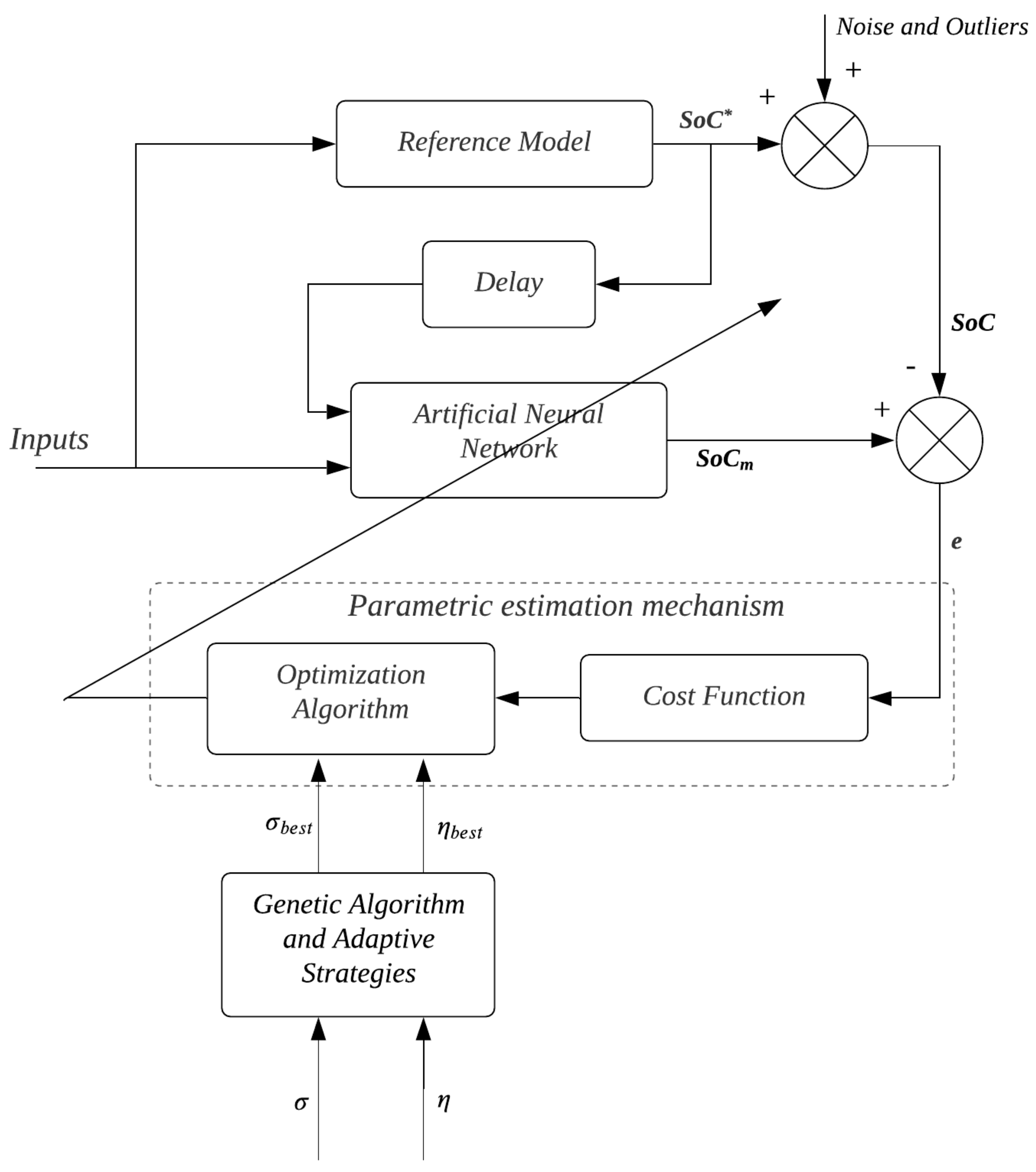 Sensors 22 01179 g003 550