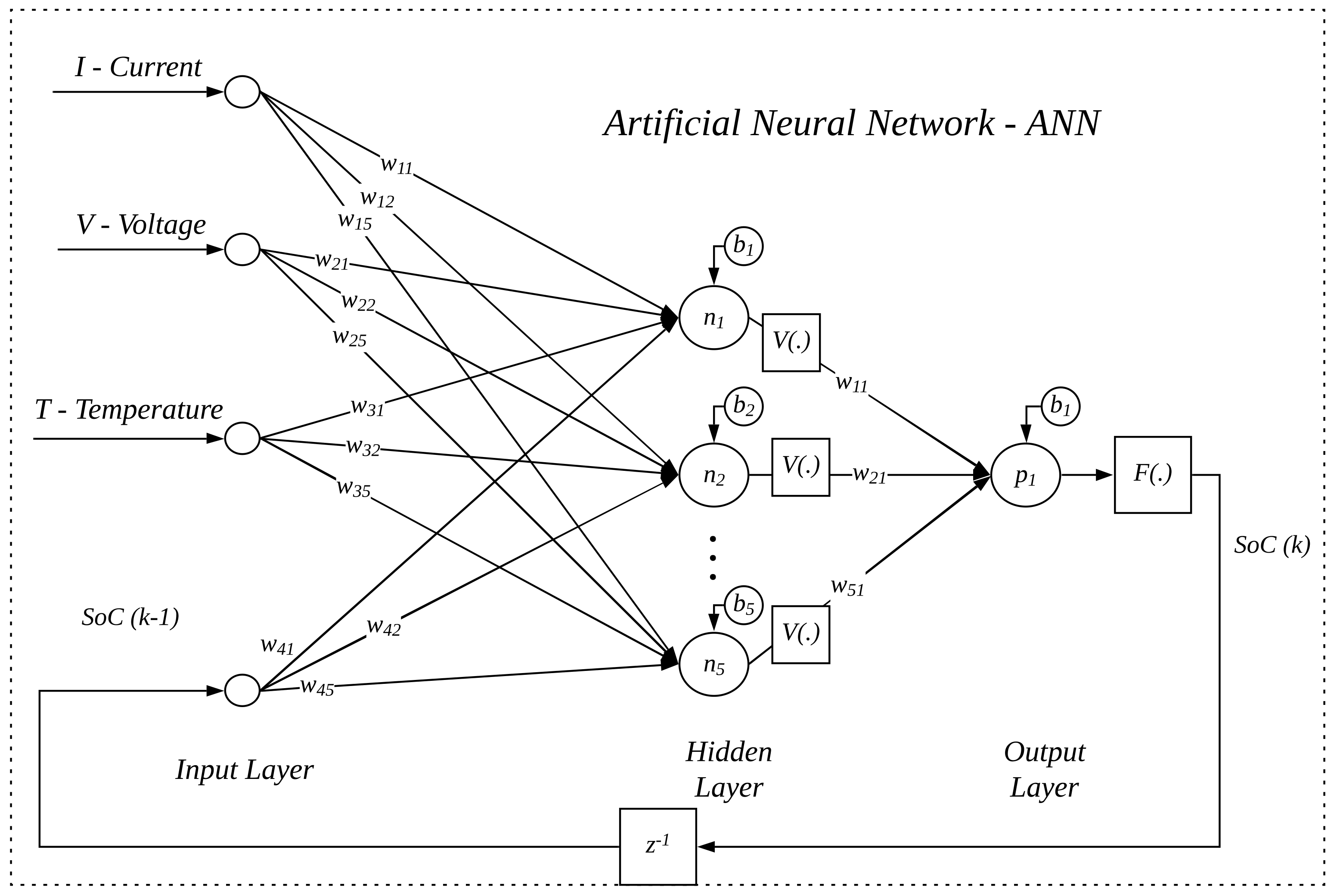 Sensors 22 01179 g004 550