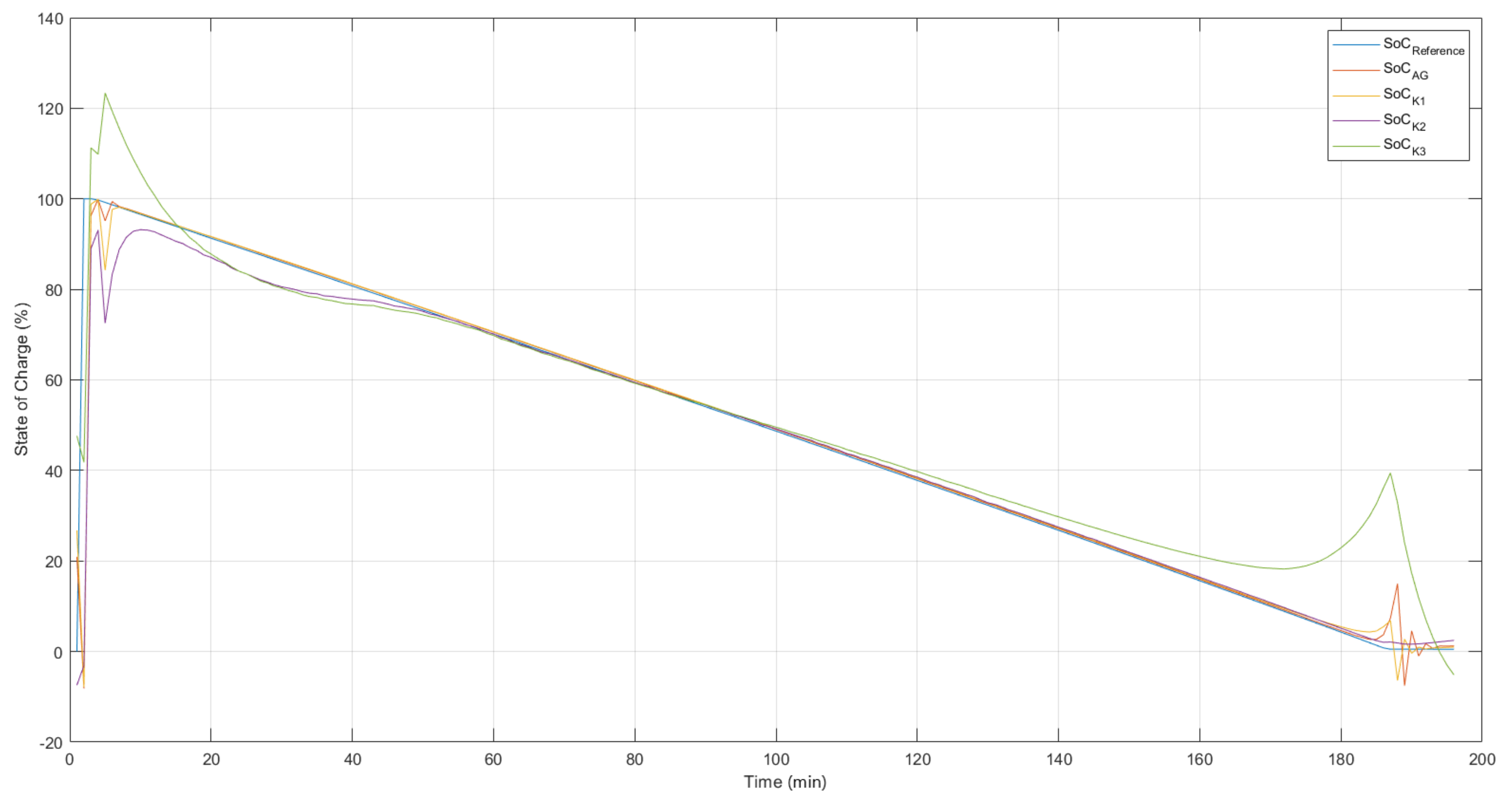 Sensors 22 01179 g007 550