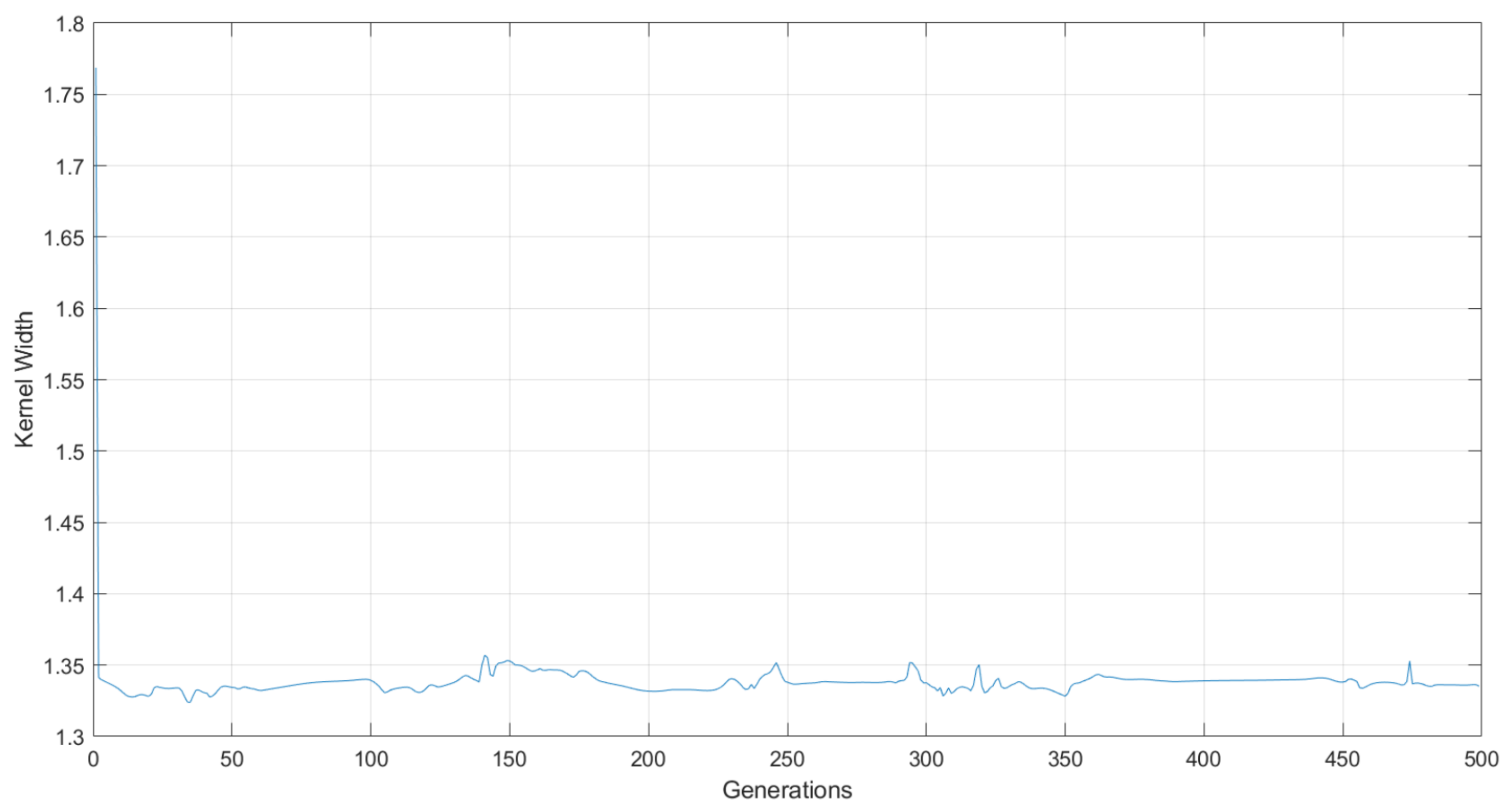 Sensors 22 01179 g008 550
