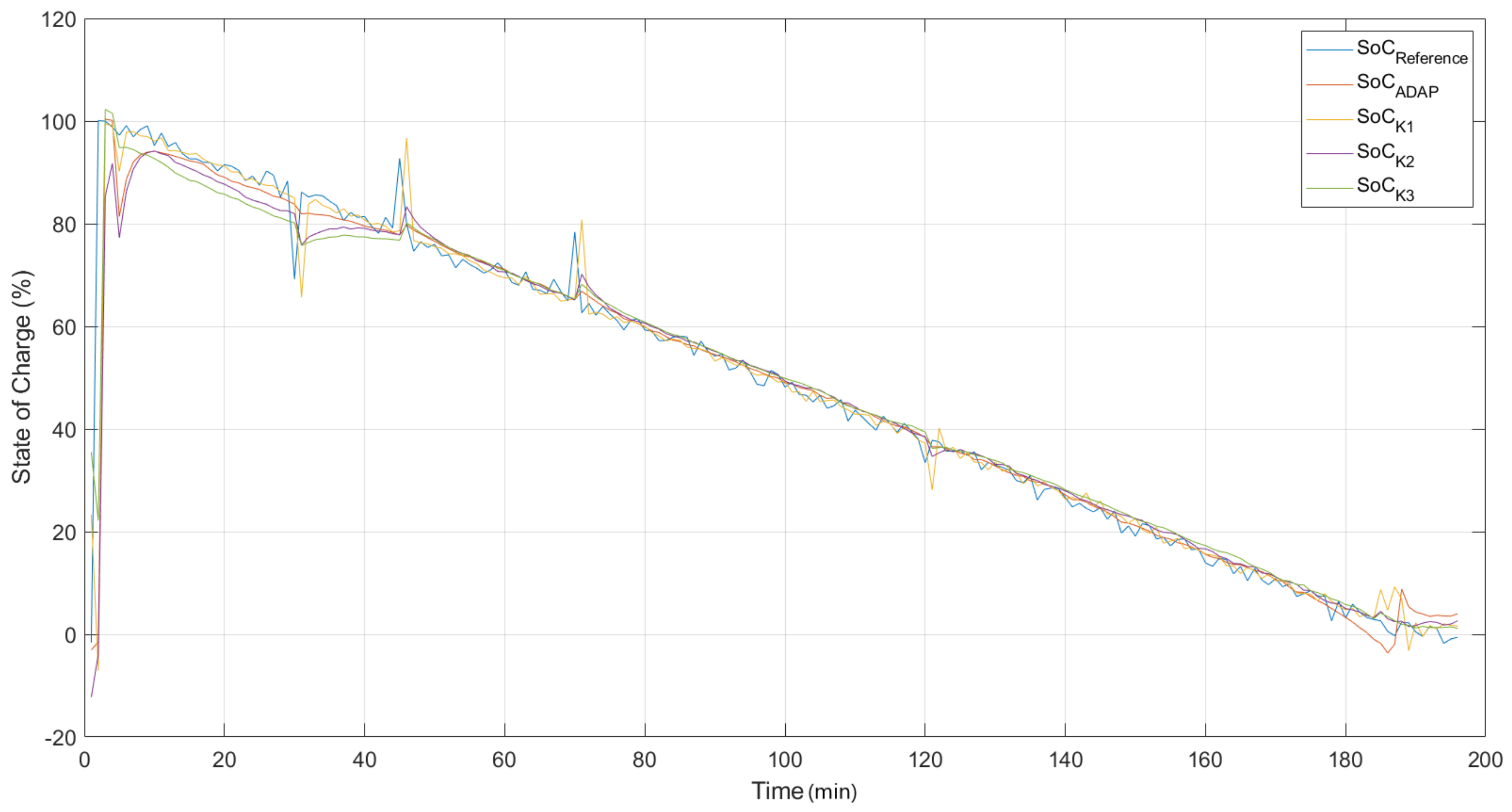 Sensors 22 01179 g009 550