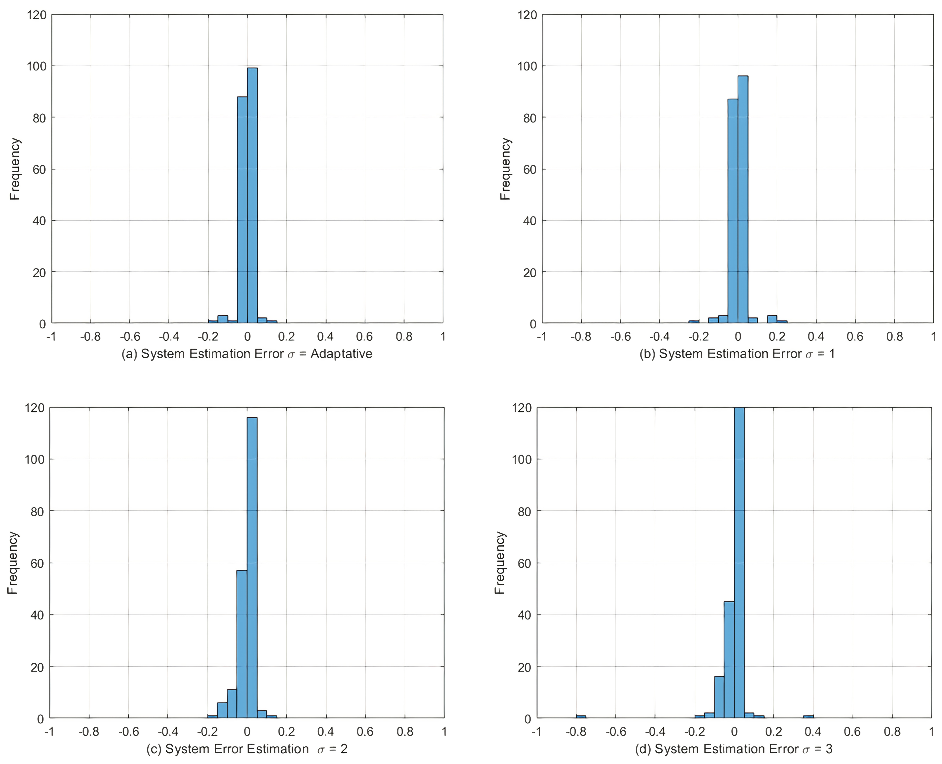 Sensors 22 01179 g010 550