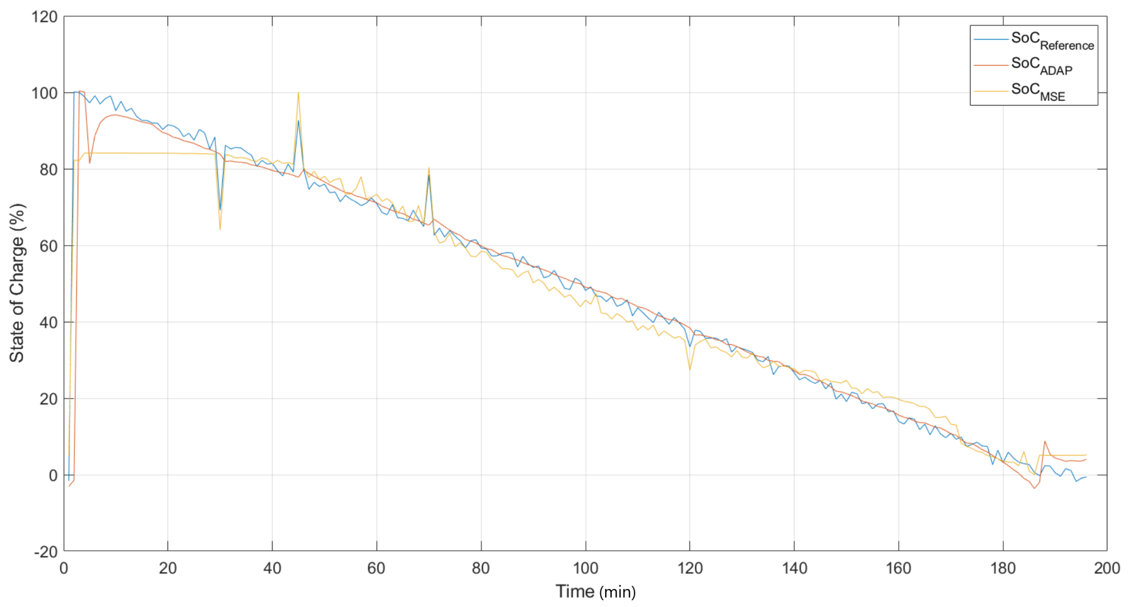 Sensors 22 01179 g011 550