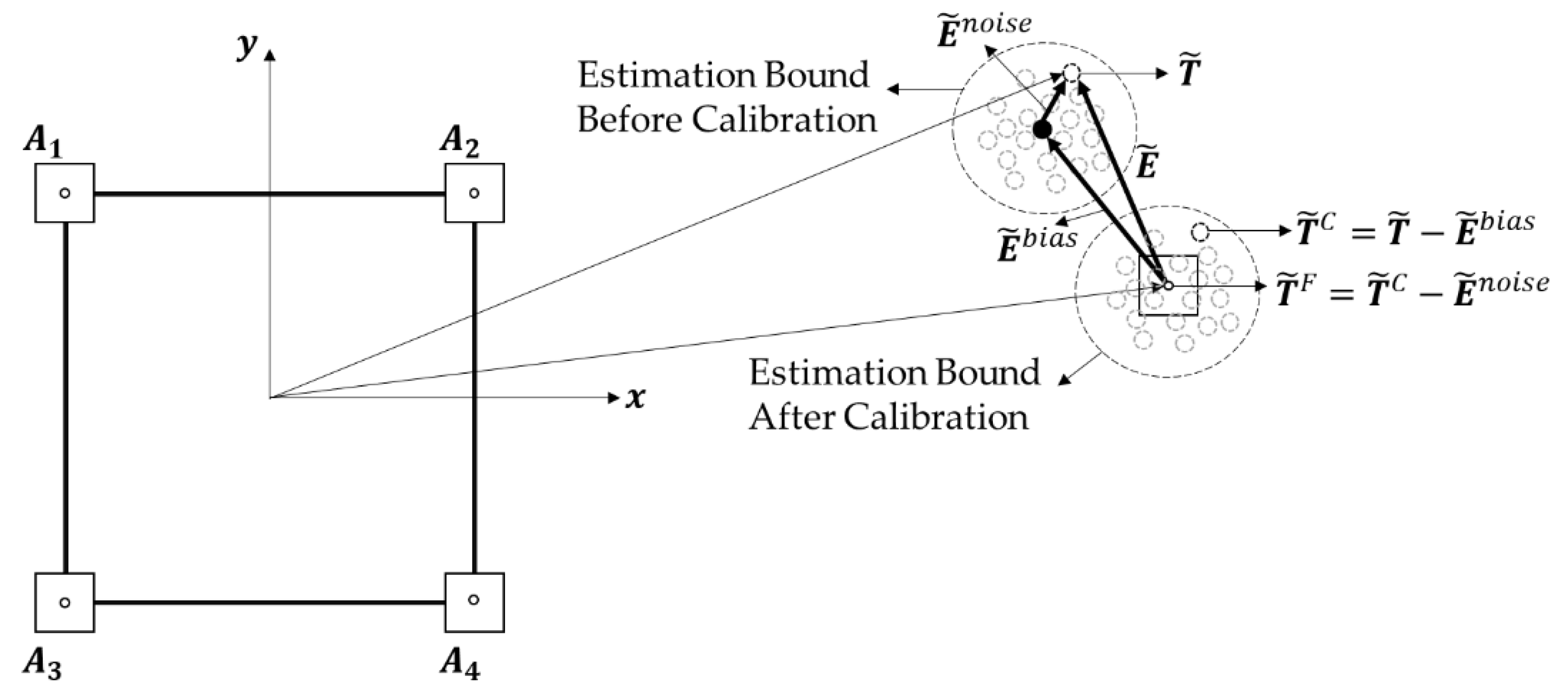 Sensors 22 01180 g002 550