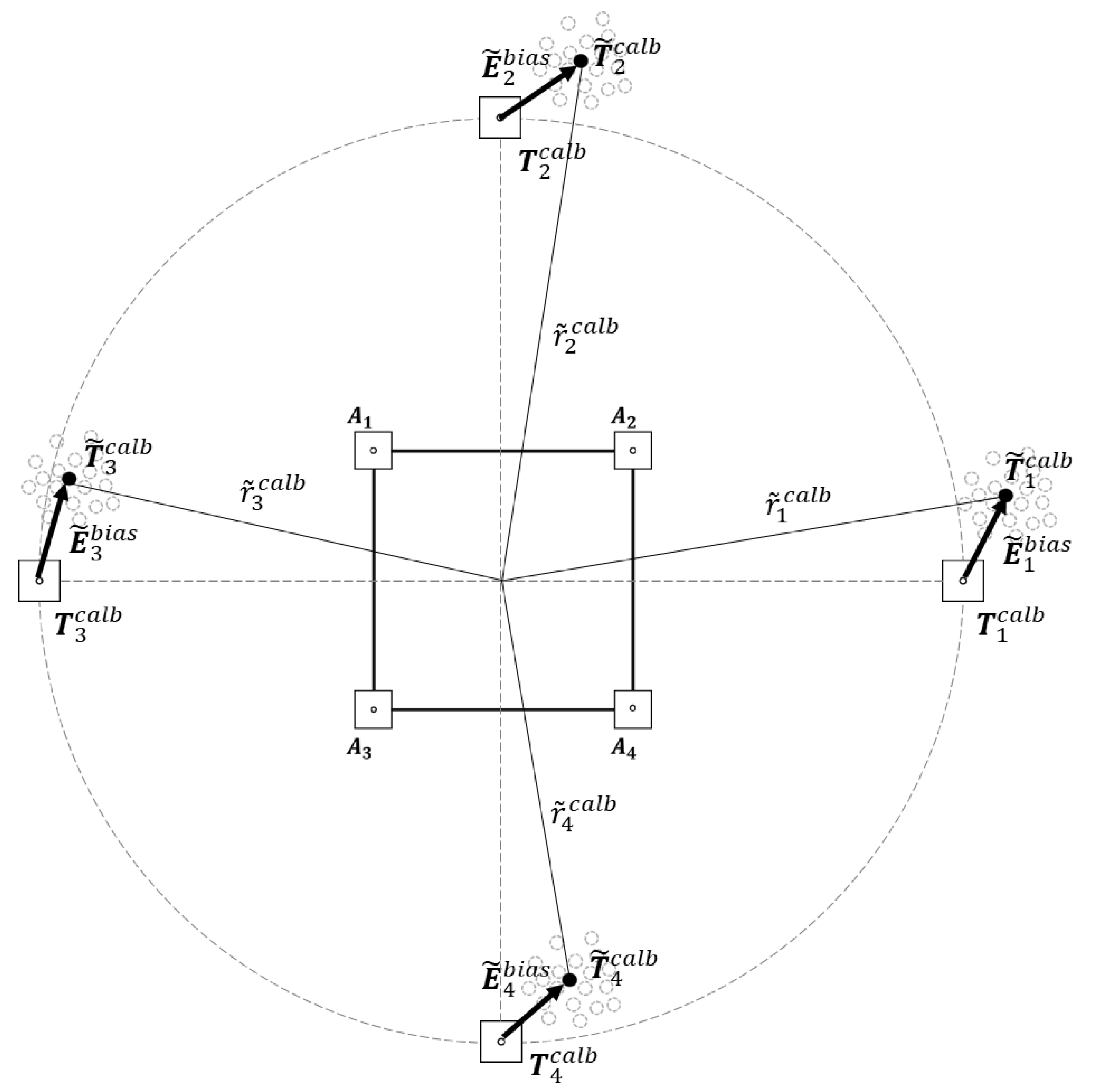 Sensors 22 01180 g003 550