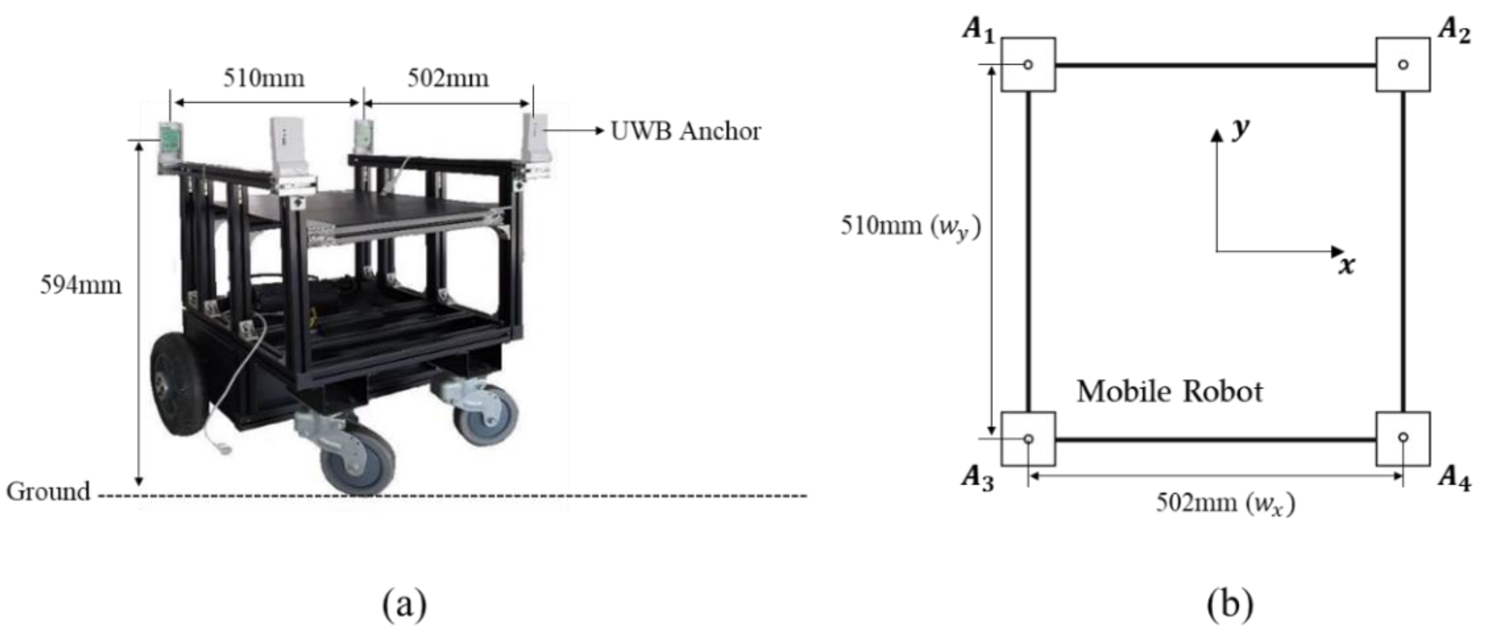 Sensors 22 01180 g006 550