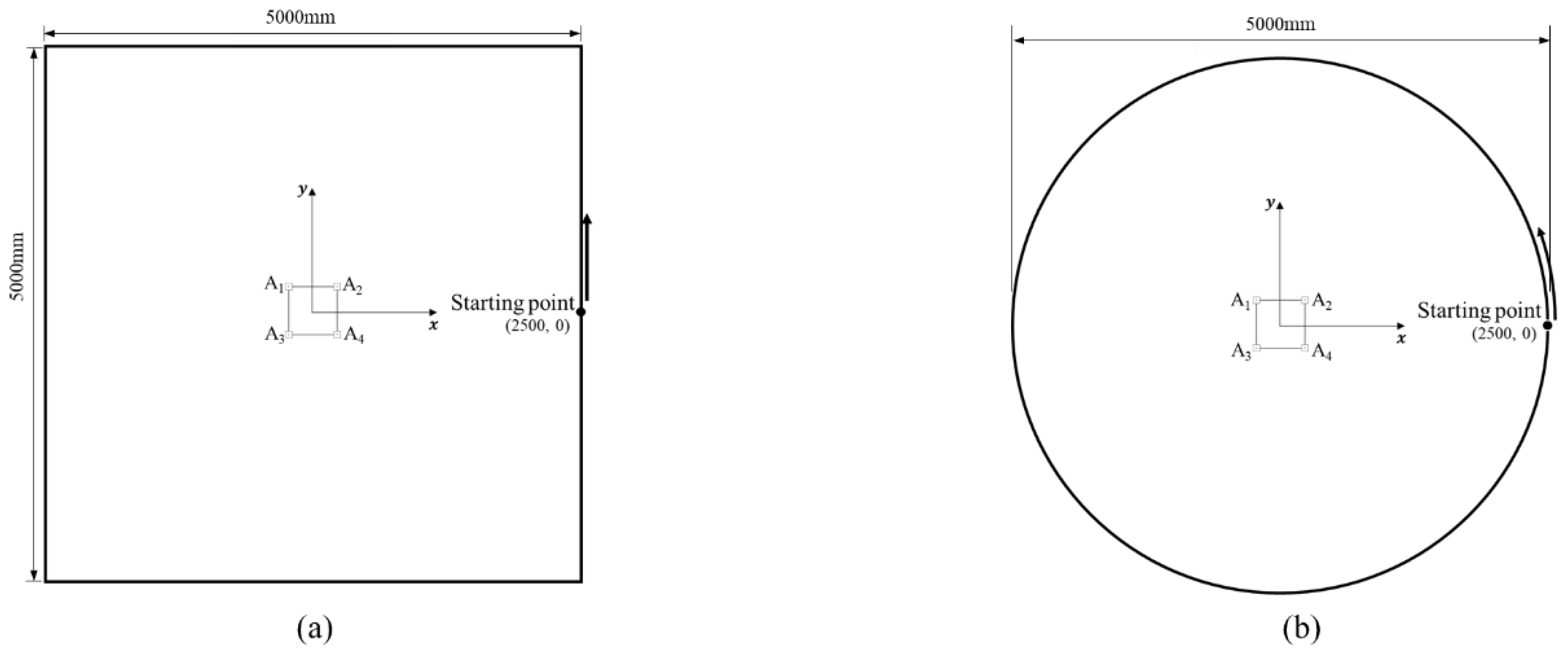 Sensors 22 01180 g007 550