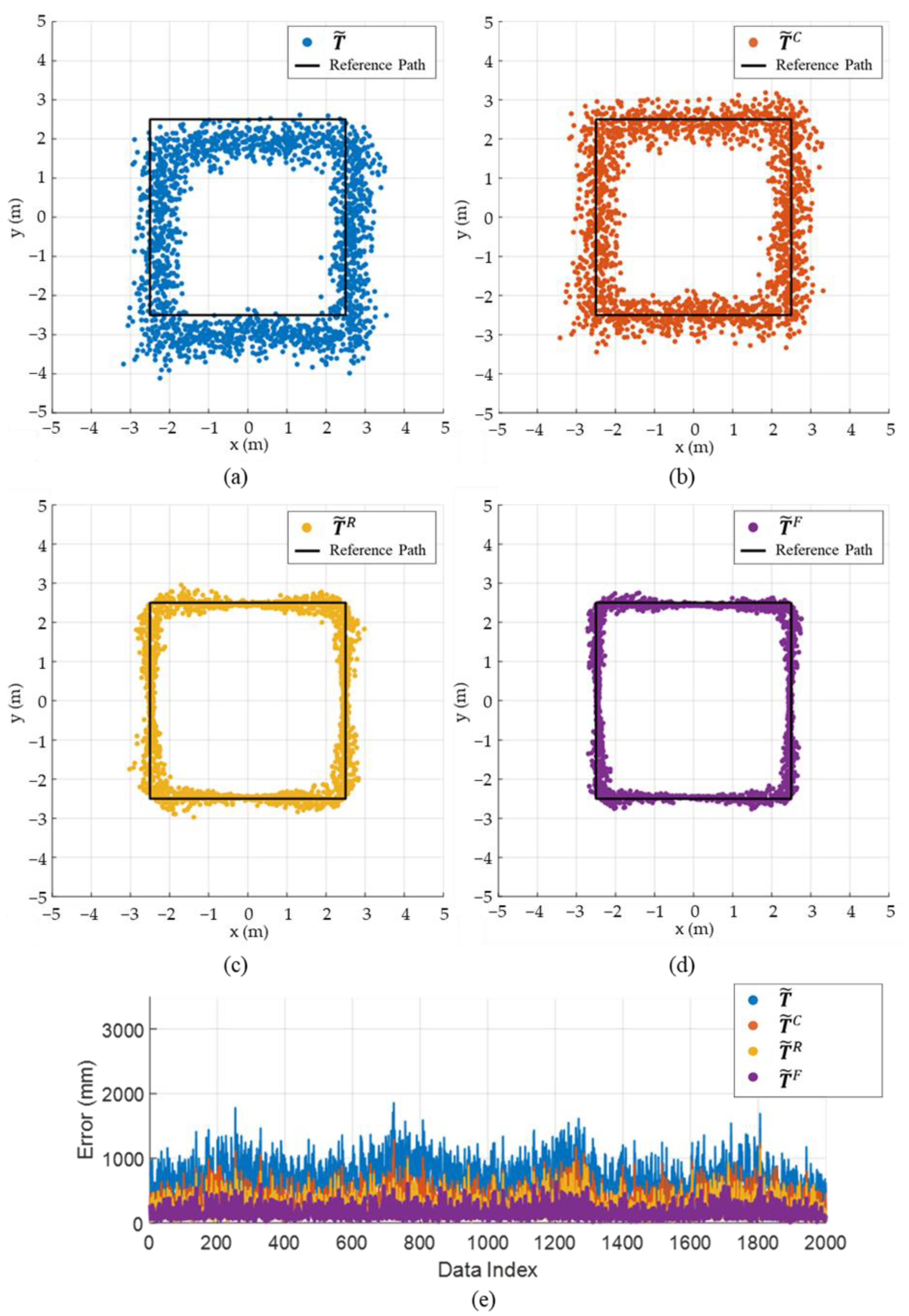 Sensors 22 01180 g008 550