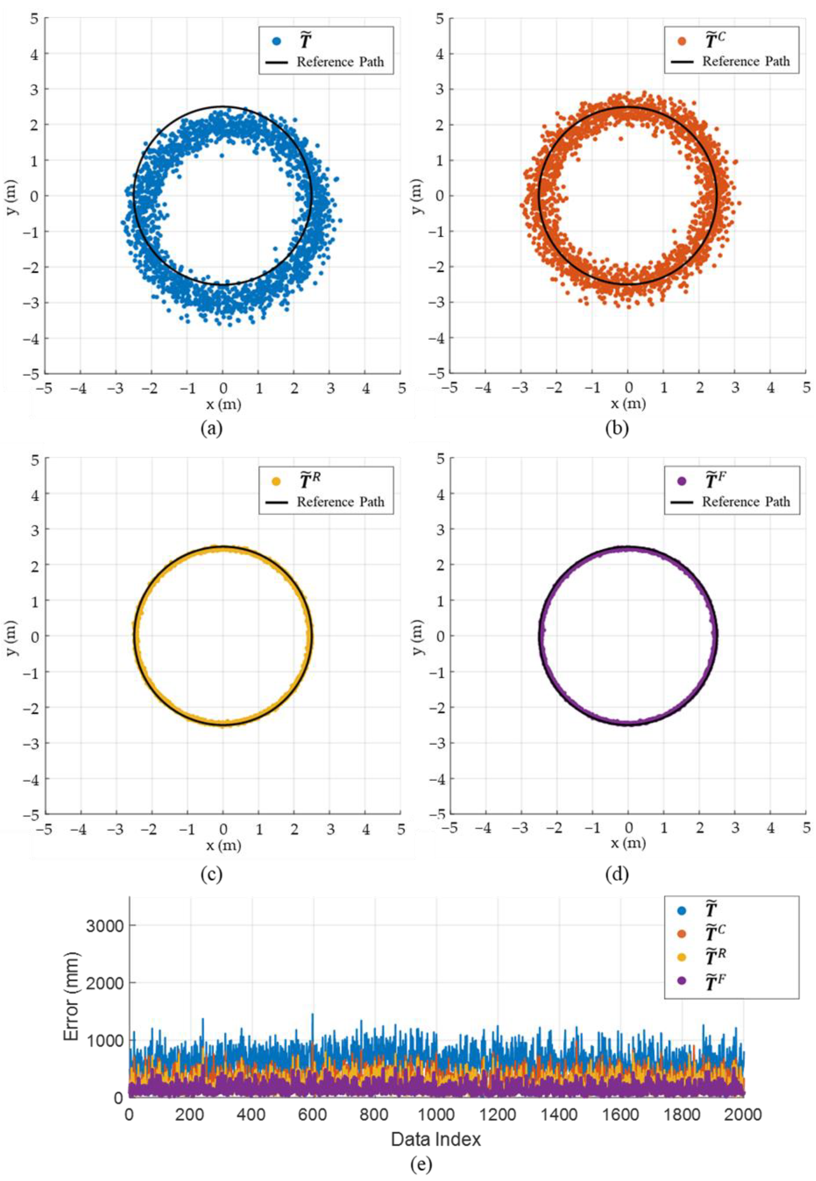 Sensors 22 01180 g009 550