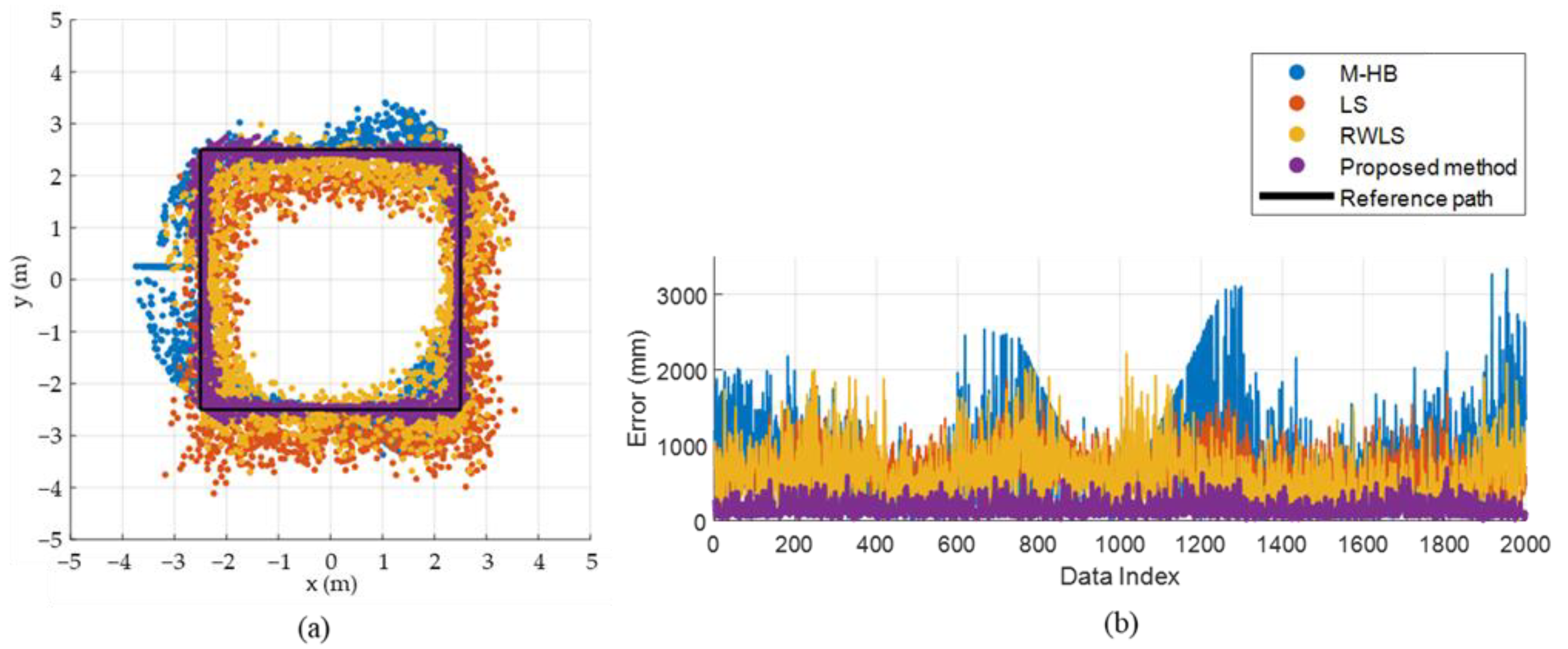 Sensors 22 01180 g010 550