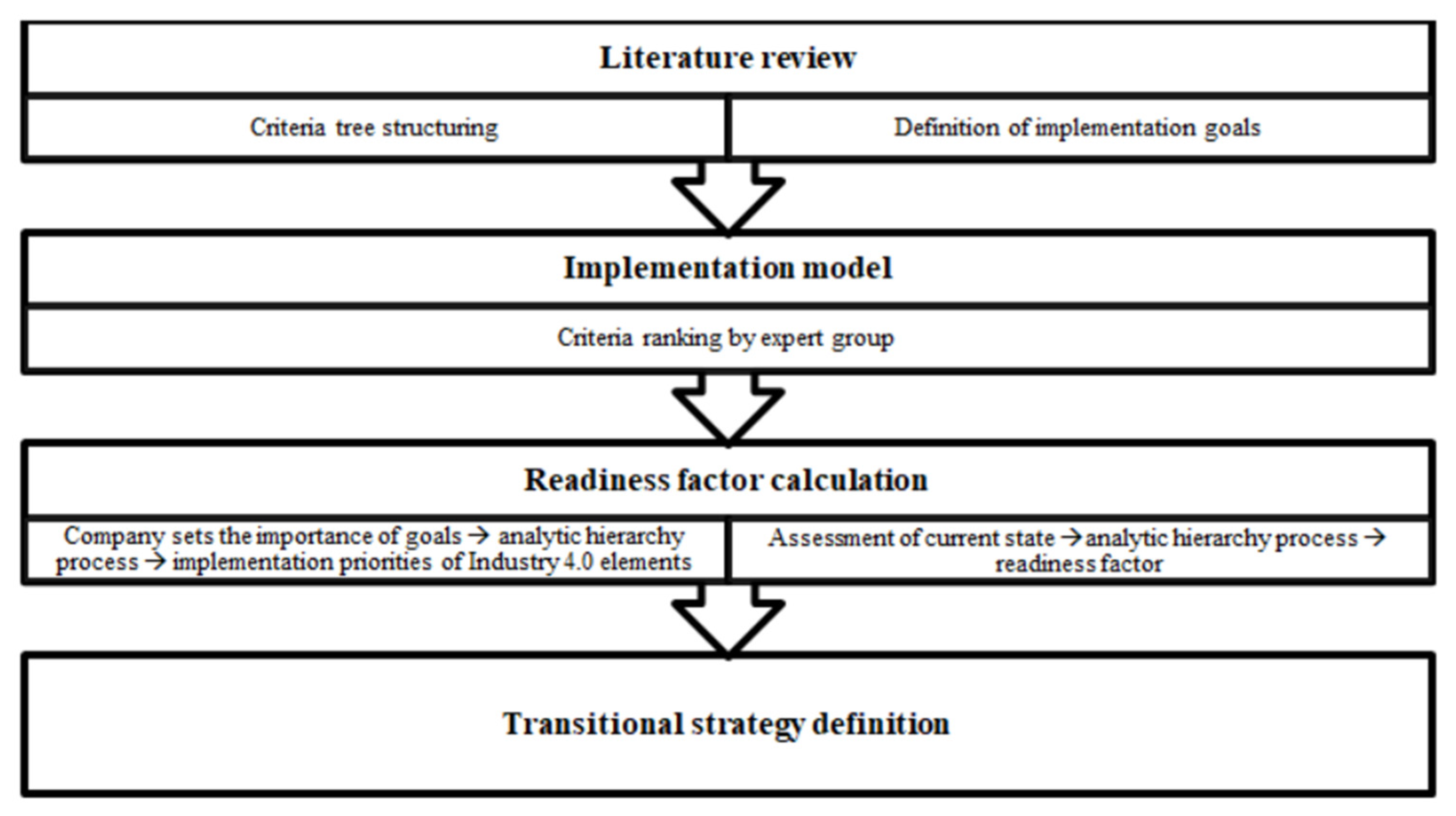 Sensors 22 01185 g001