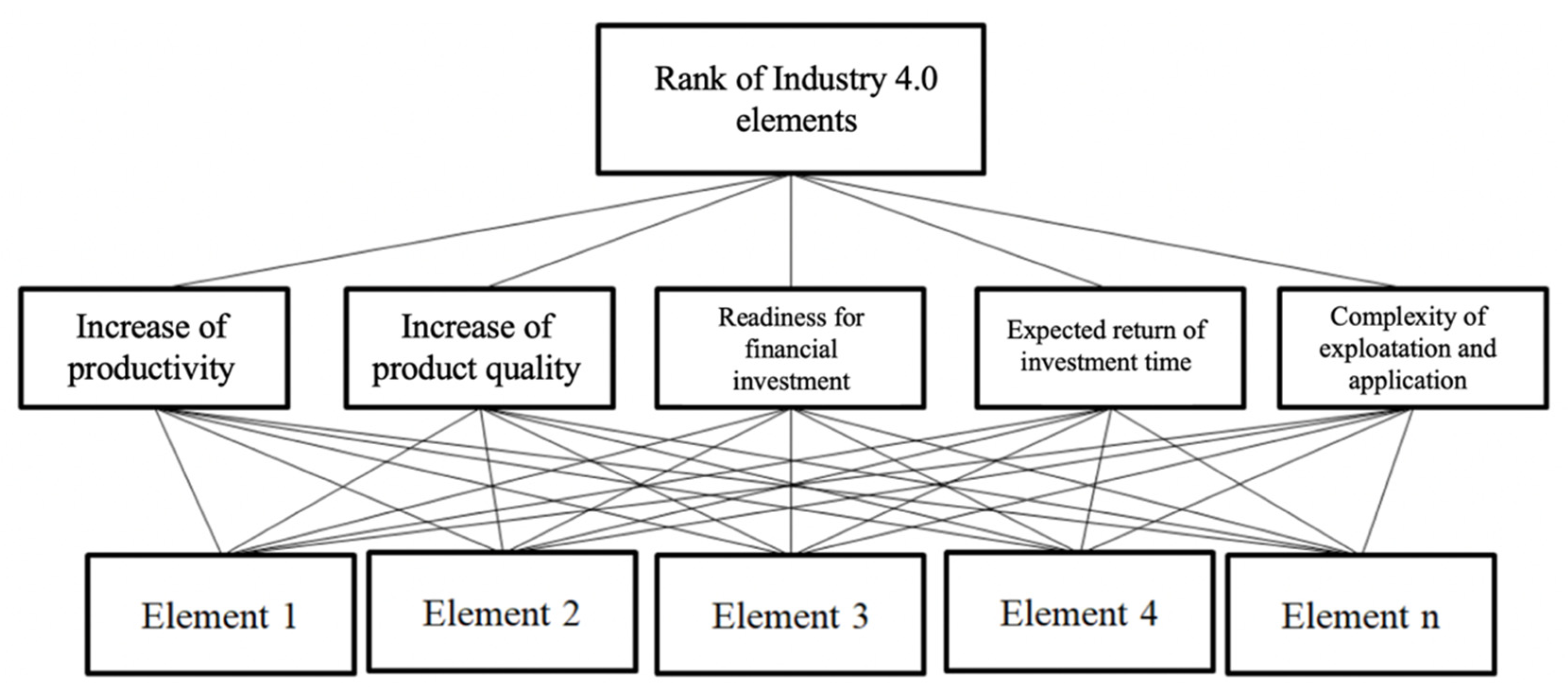 Sensors 22 01185 g003