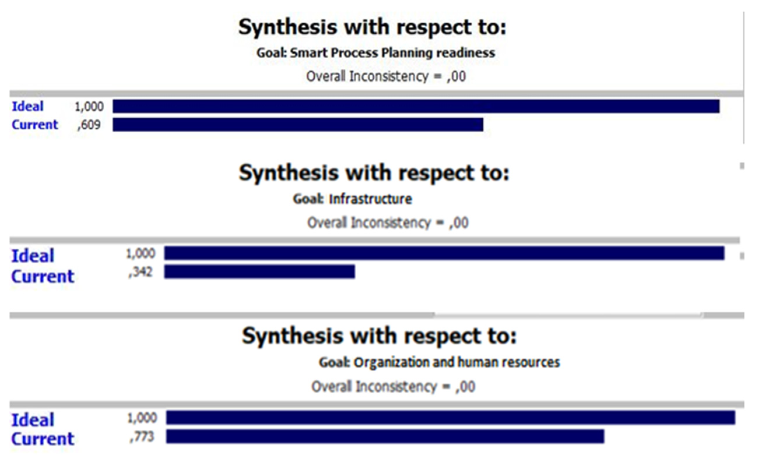 Sensors 22 01185 g009