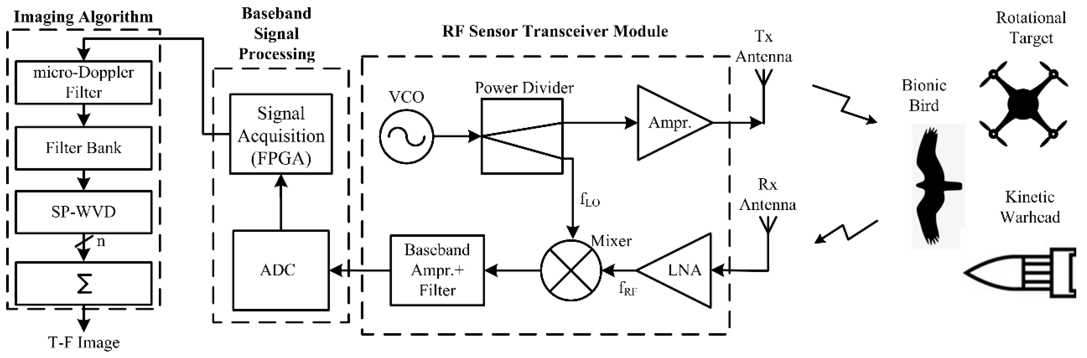 Sensors 22 01186 g003