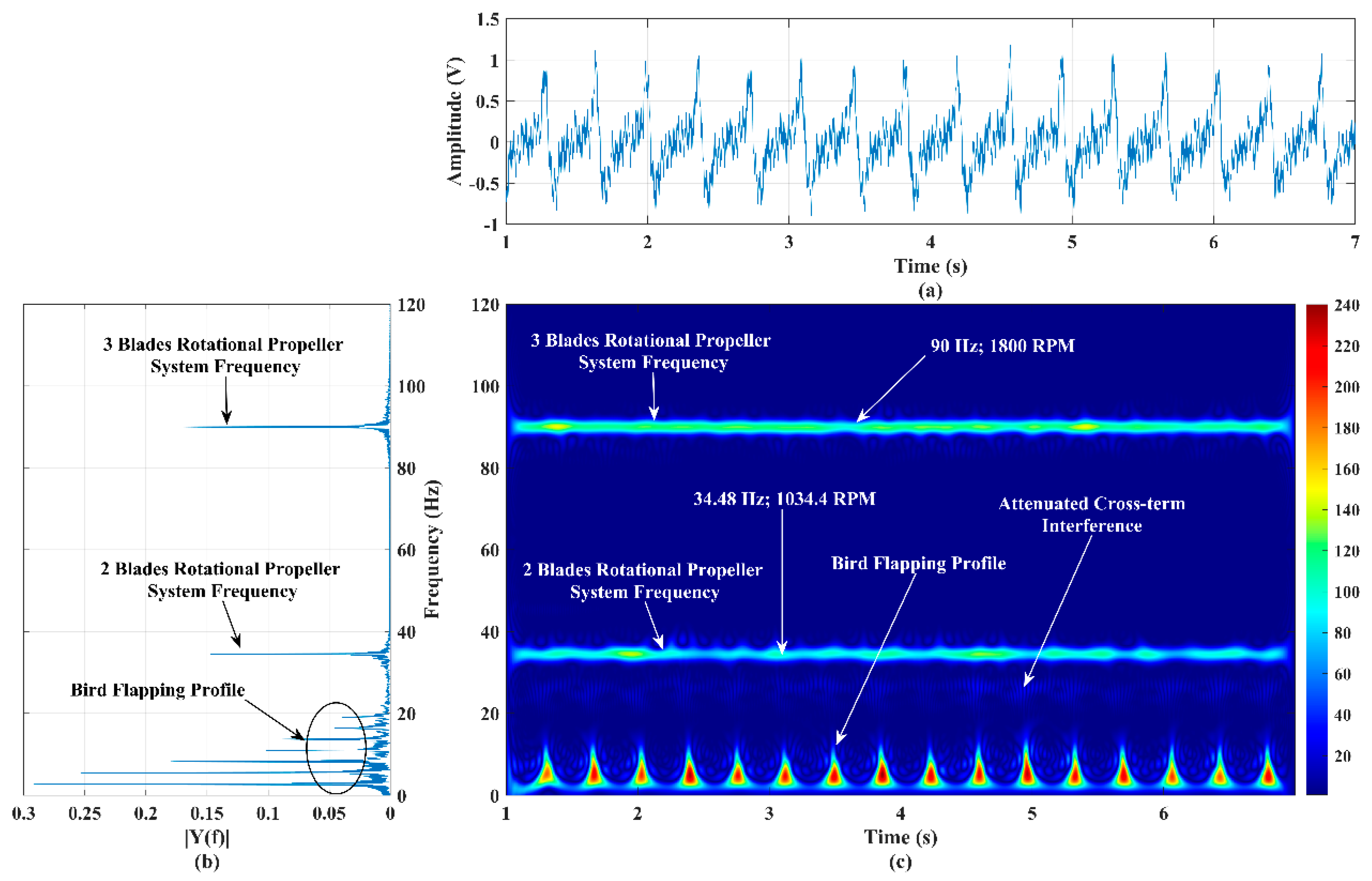 Sensors 22 01186 g008