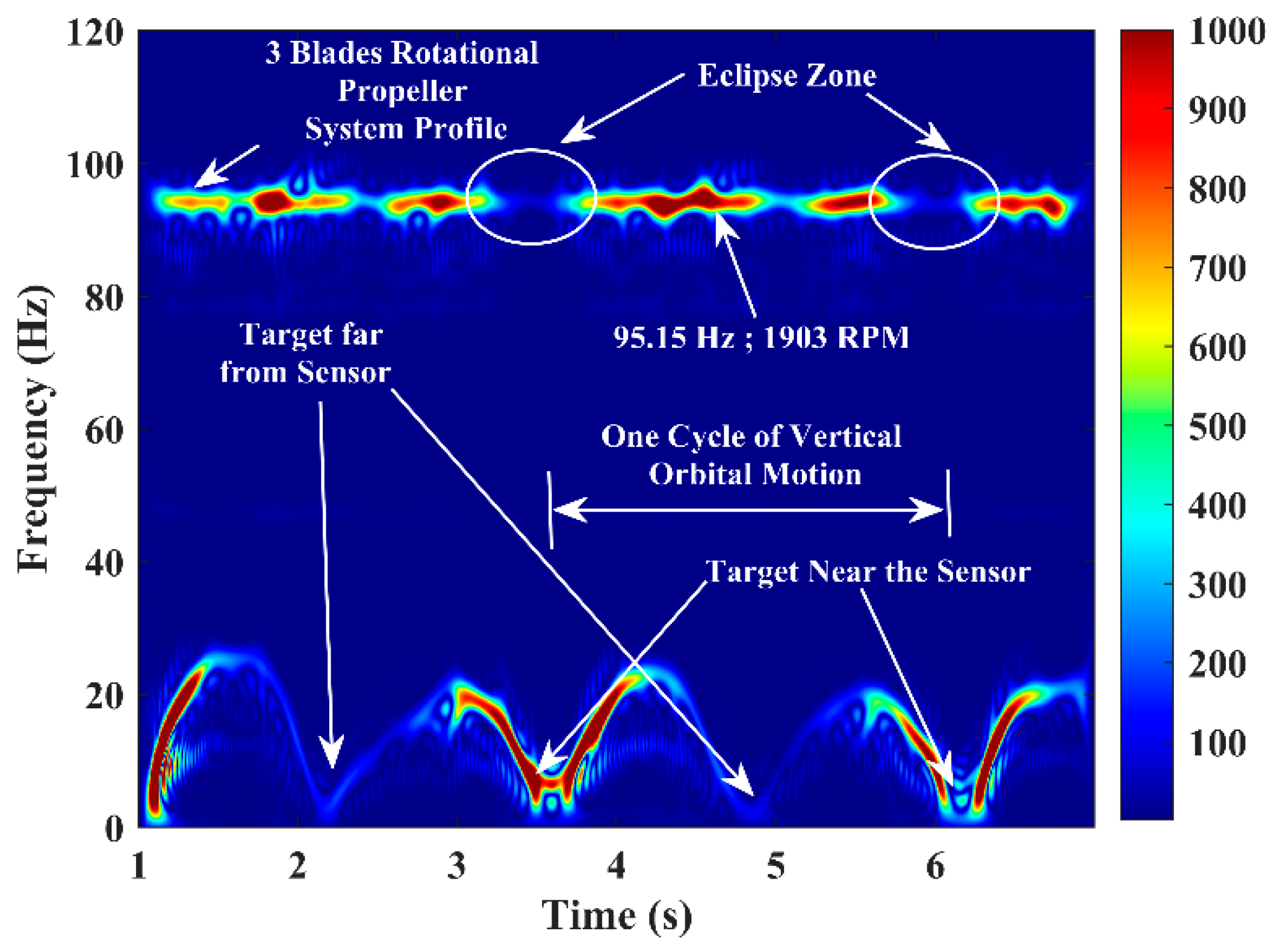 Sensors 22 01186 g010